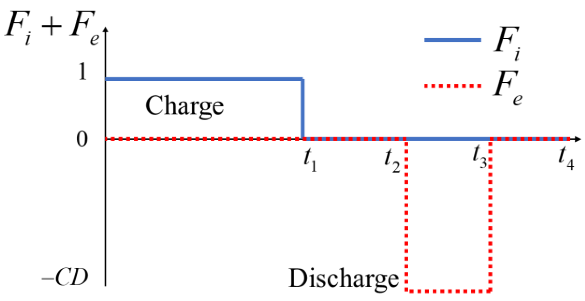 Energies 17 00953 g001