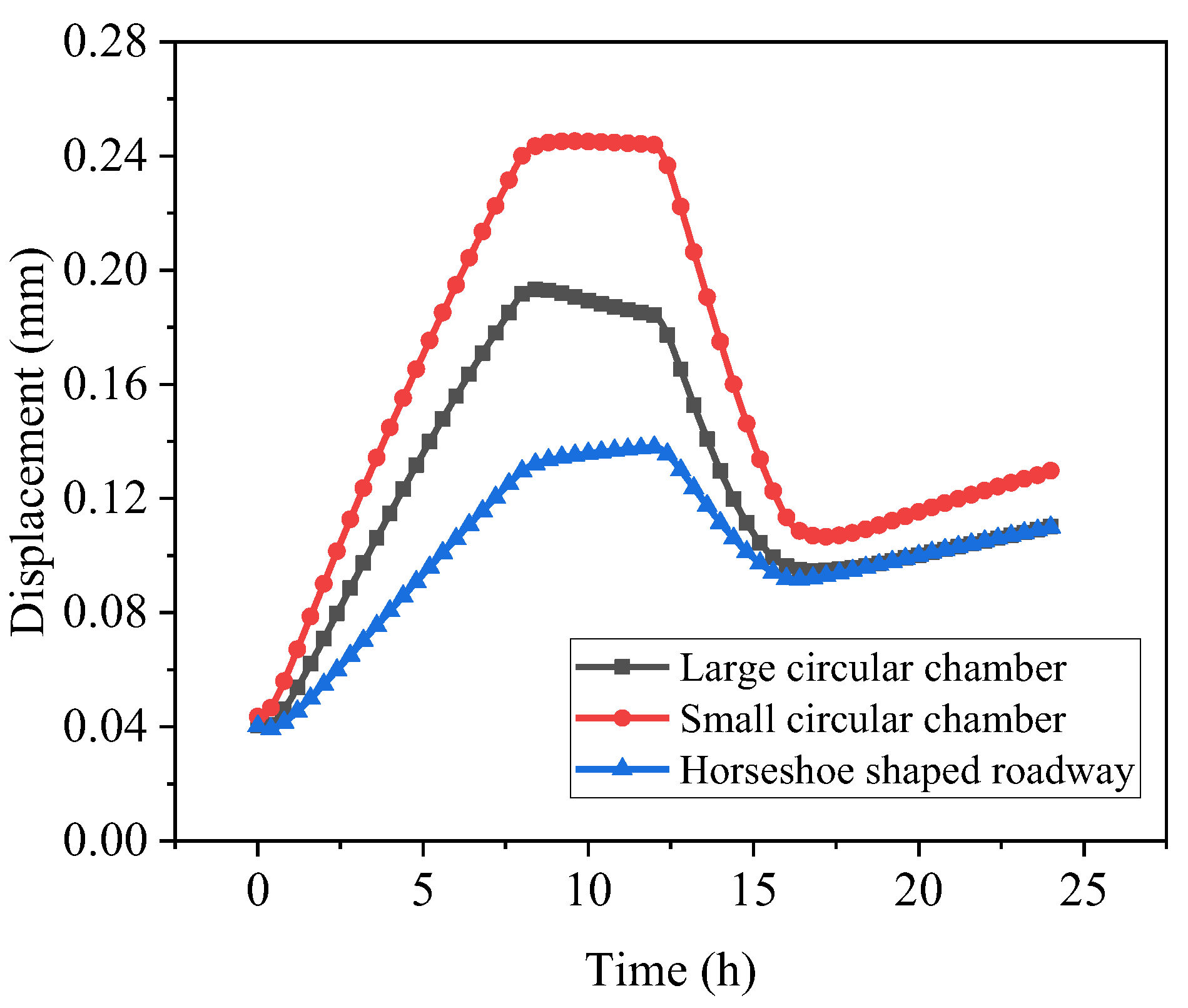 Energies 17 00953 g005