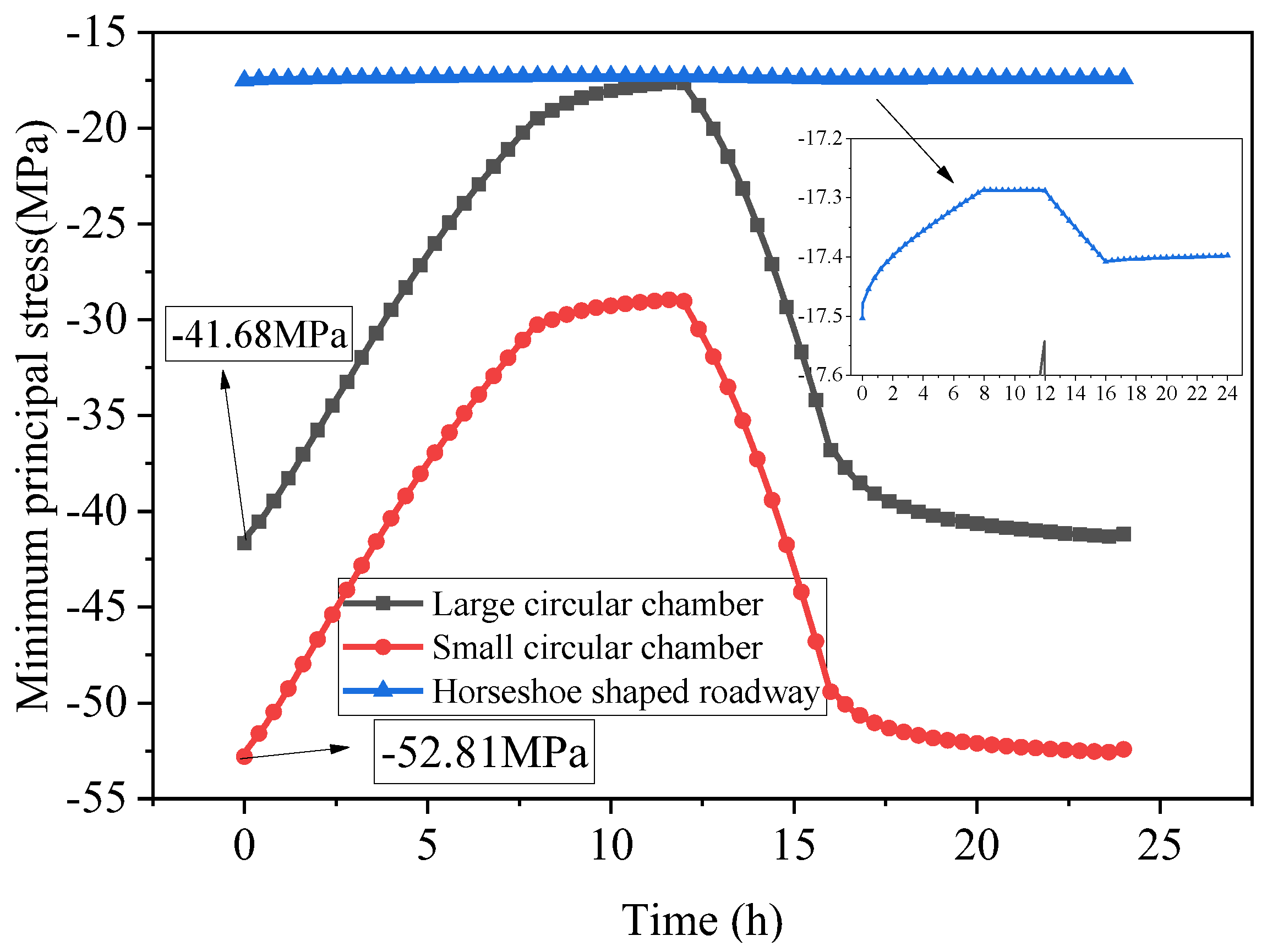 Energies 17 00953 g007