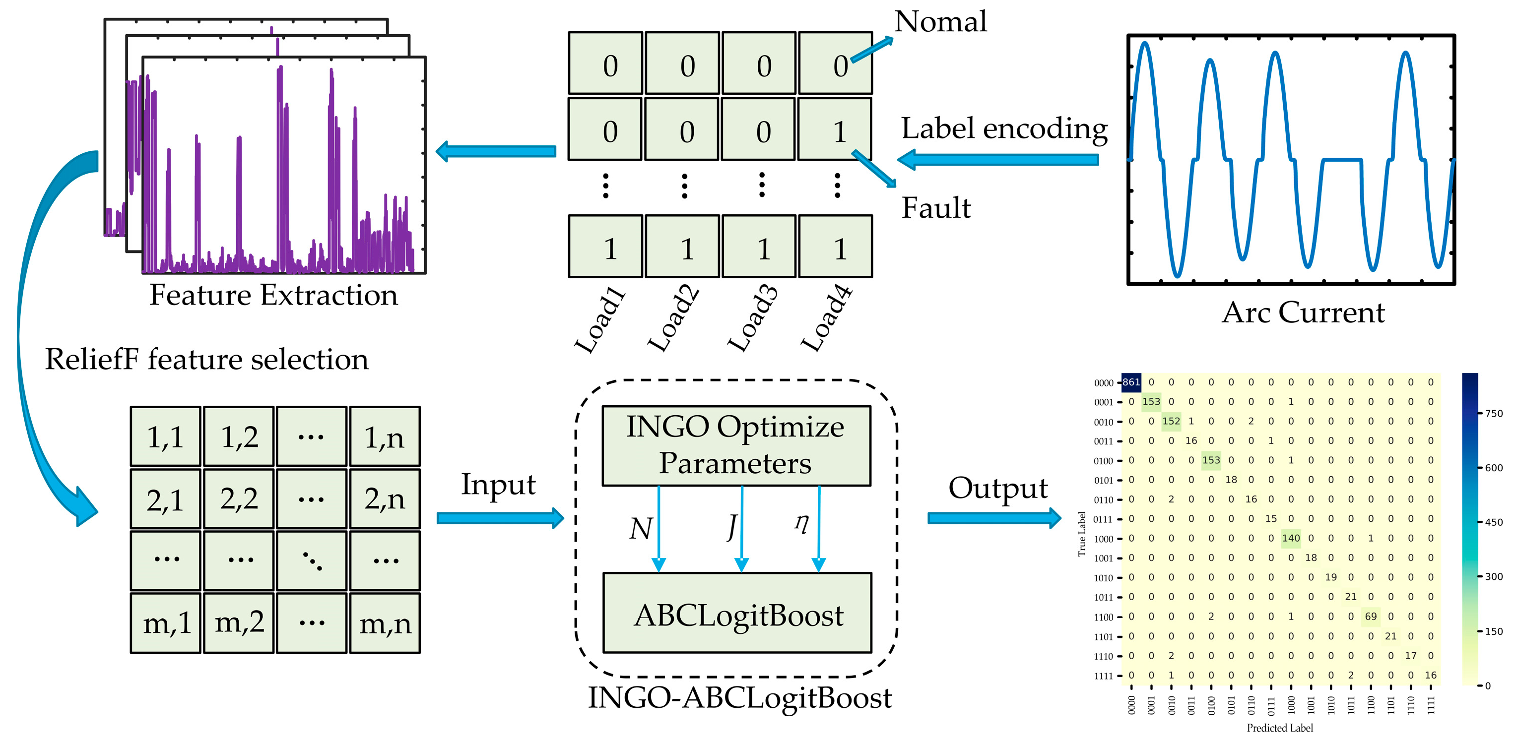Multi-Branch Line Fault Arc Detection Method Based on the Improved ...