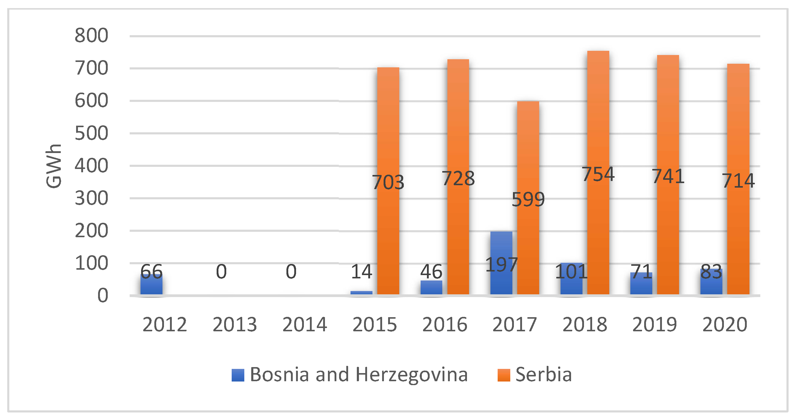Energies 17 00955 g004