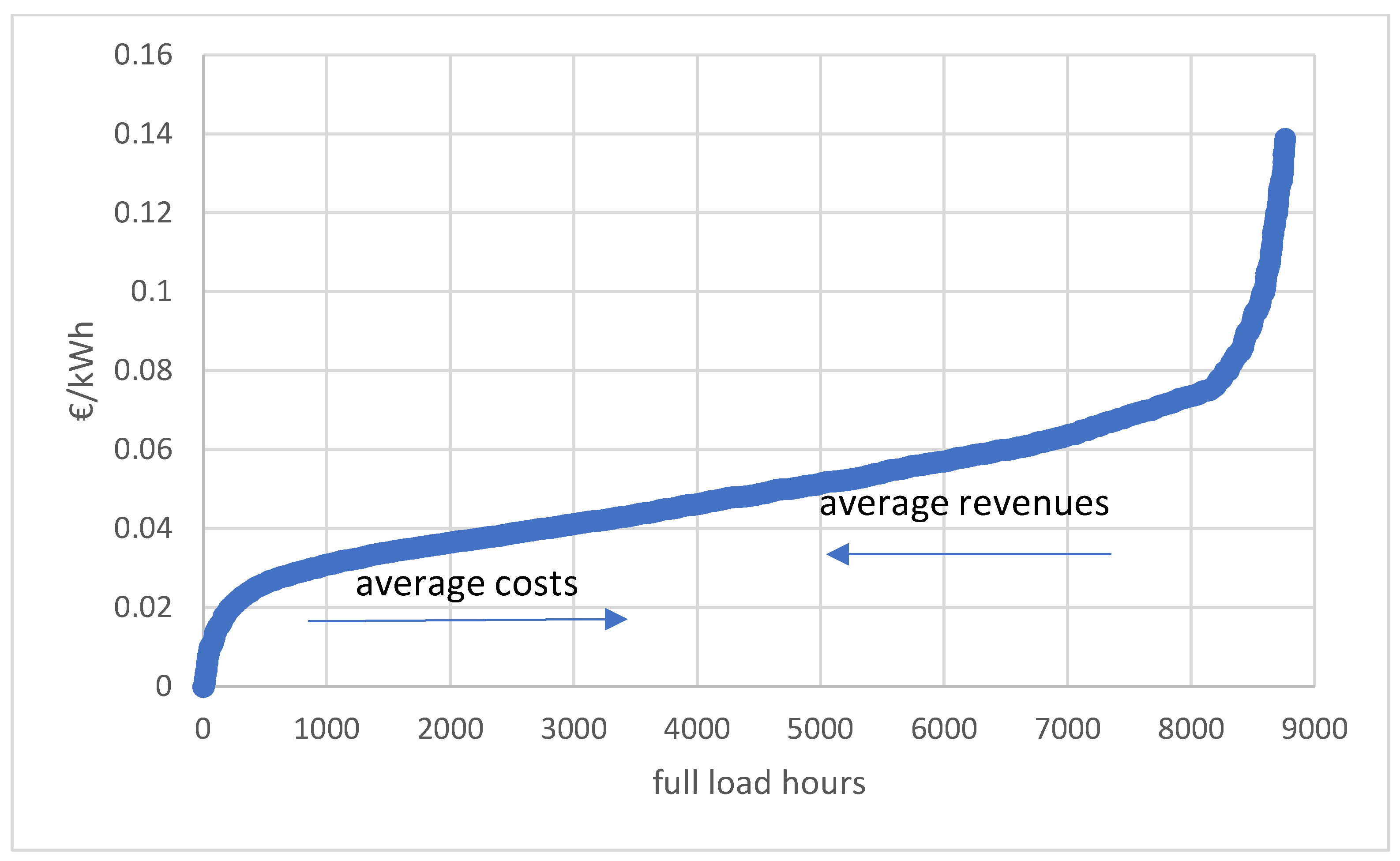 Energies 17 00955 g005