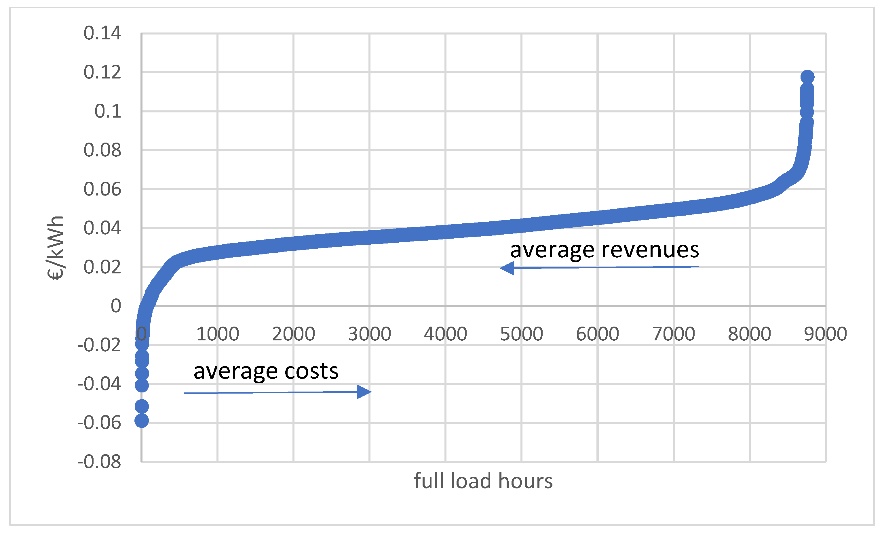 Energies 17 00955 g008