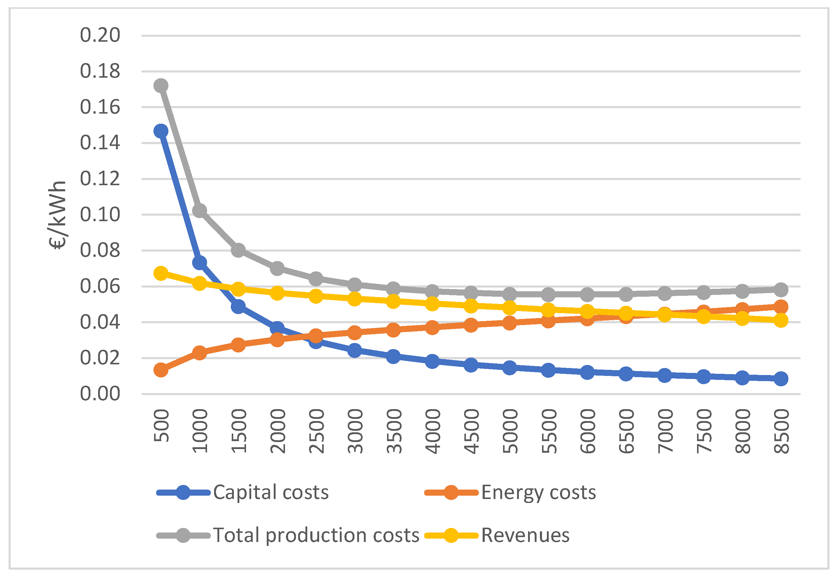 Energies 17 00955 g010
