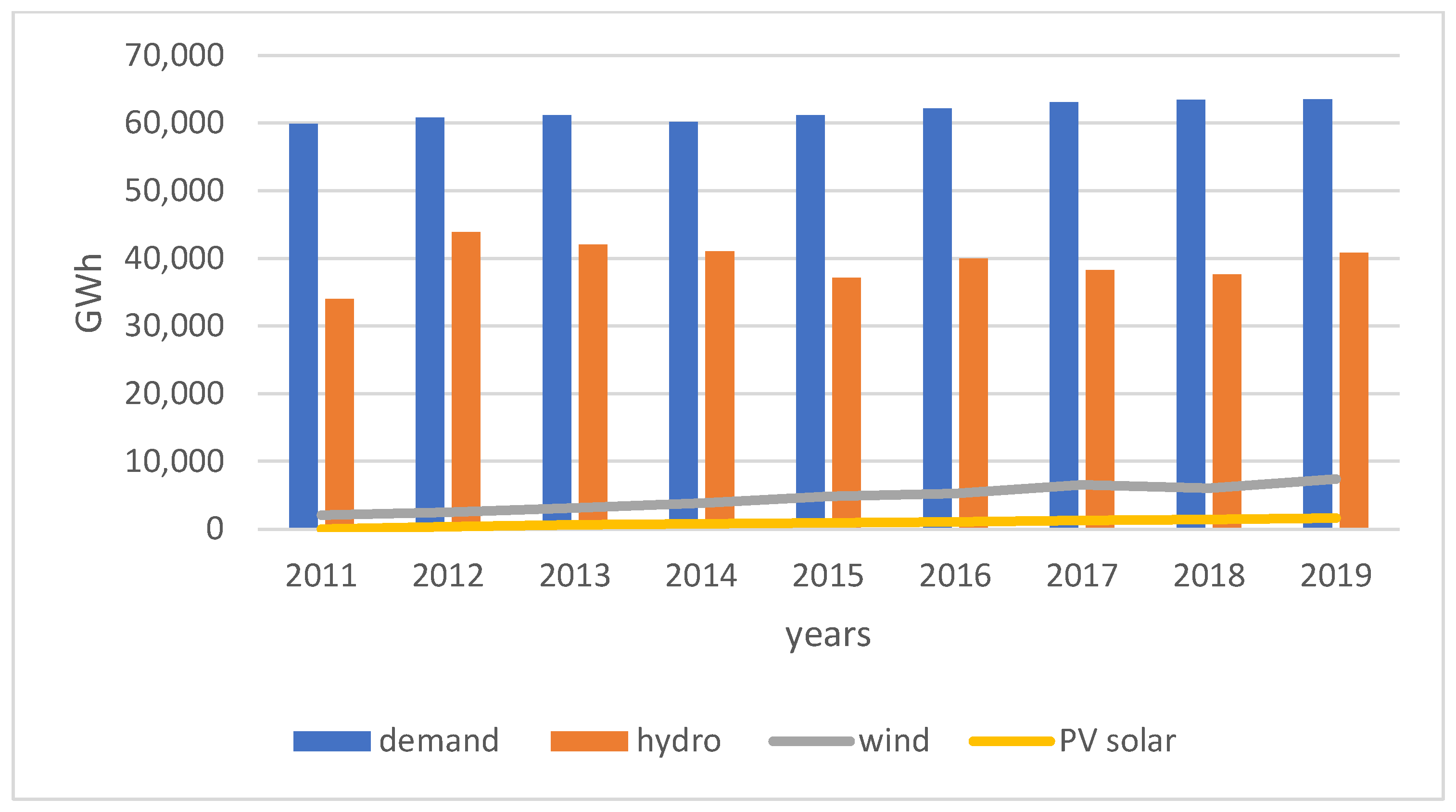 Energies 17 00955 g0a2