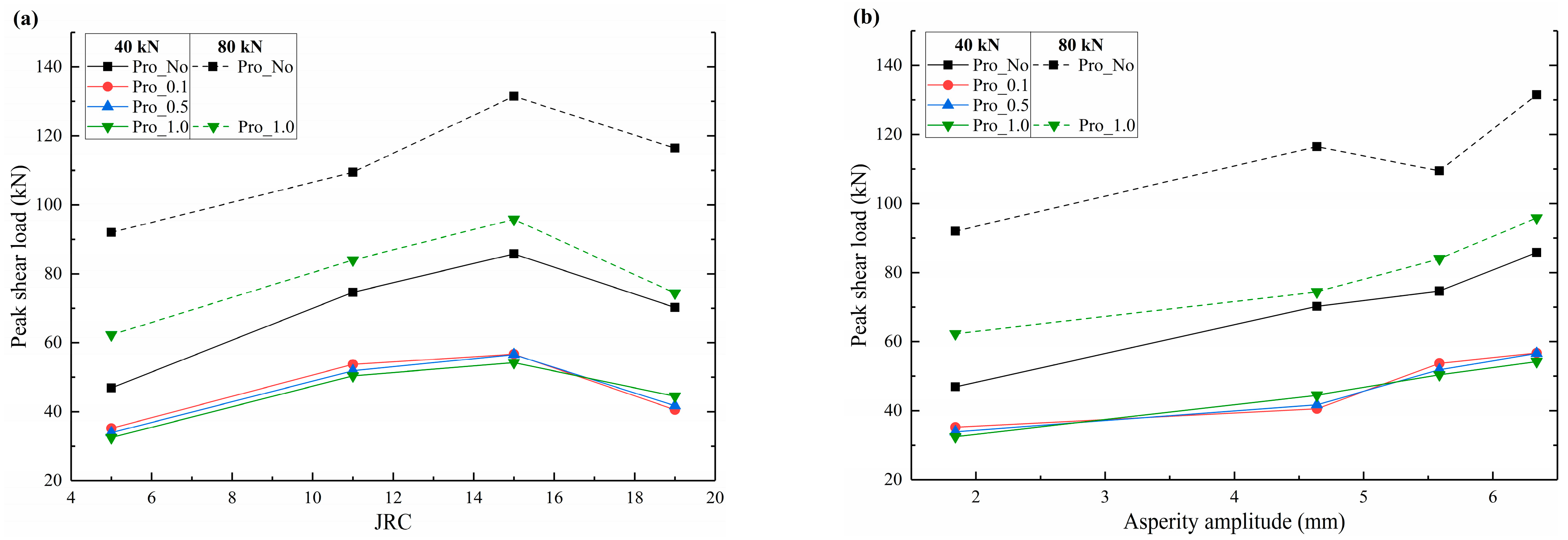 Energies 17 00956 g009