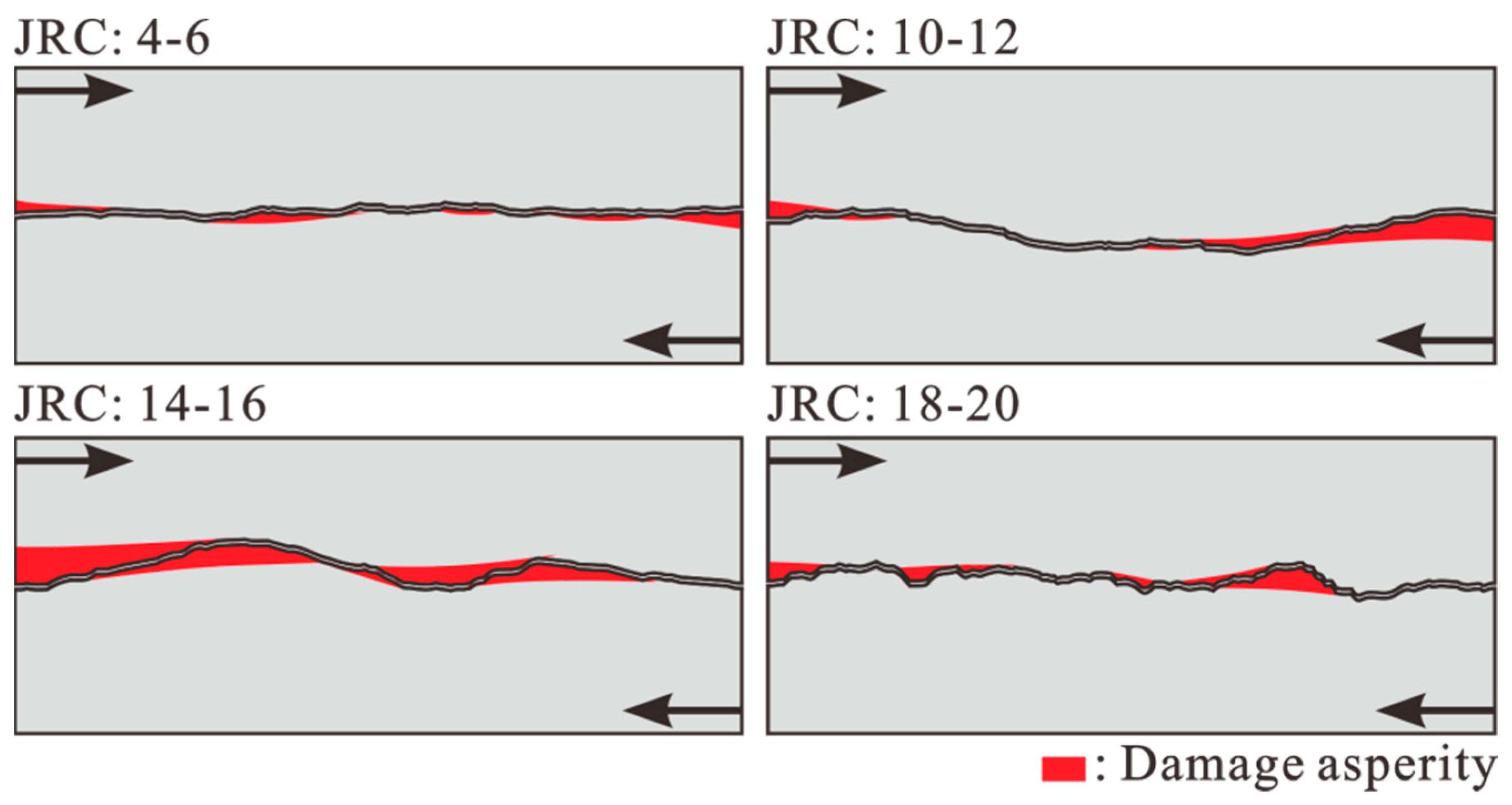 Energies 17 00956 g010