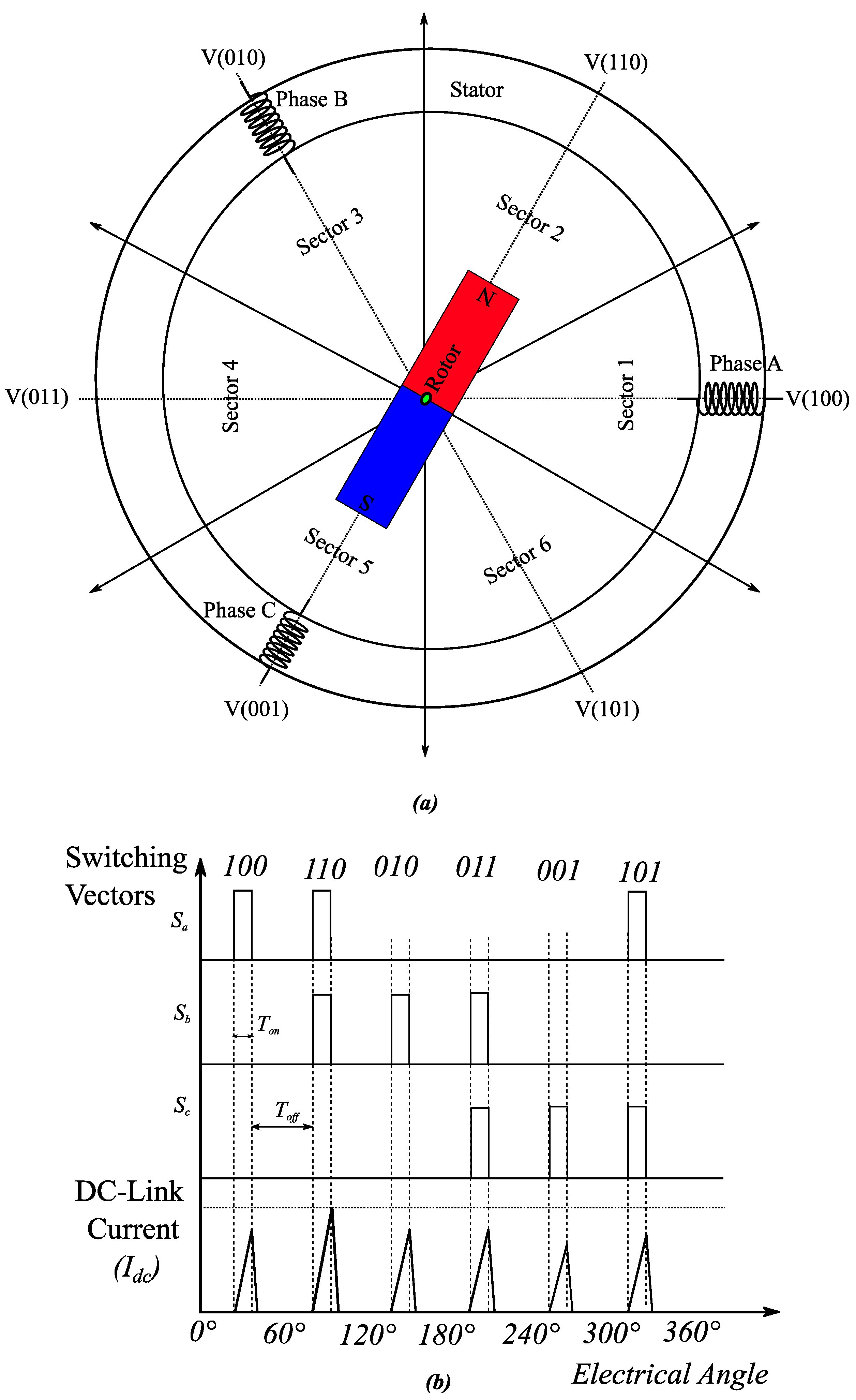 Energies 17 00957 g005
