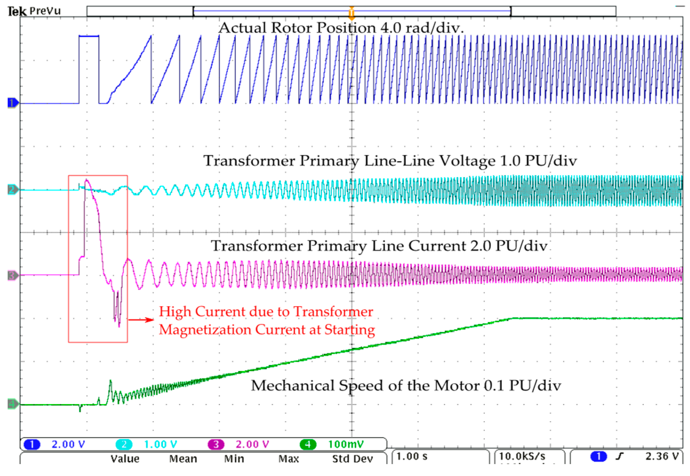 Energies 17 00957 g009