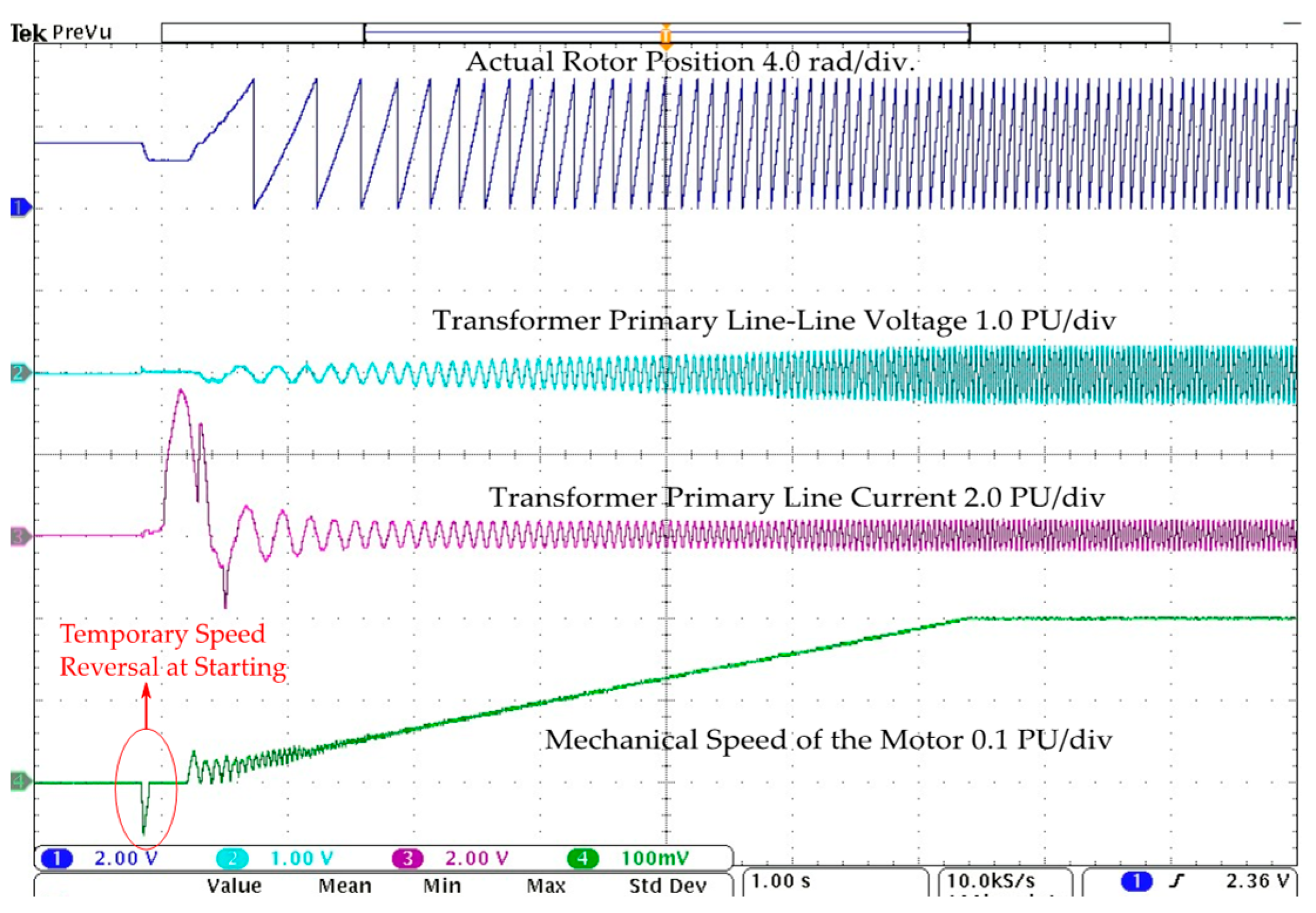 Energies 17 00957 g010