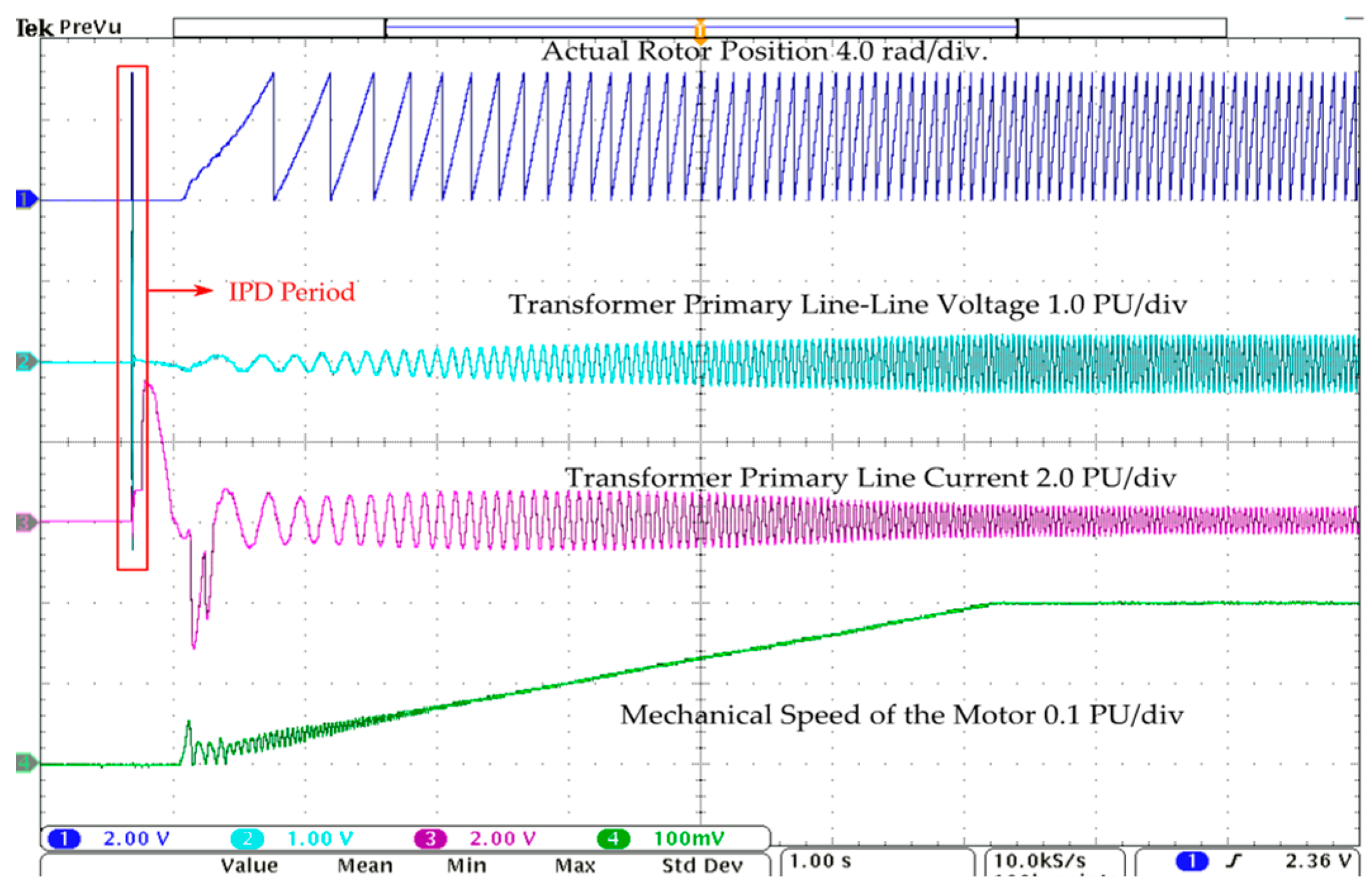 Energies 17 00957 g013