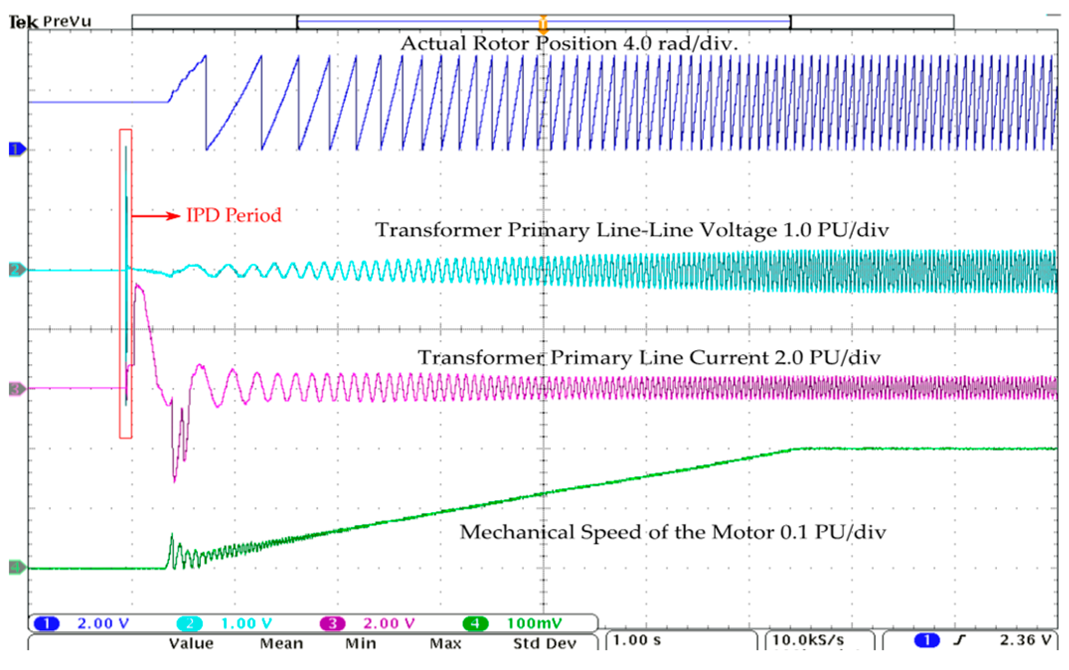 Energies 17 00957 g014