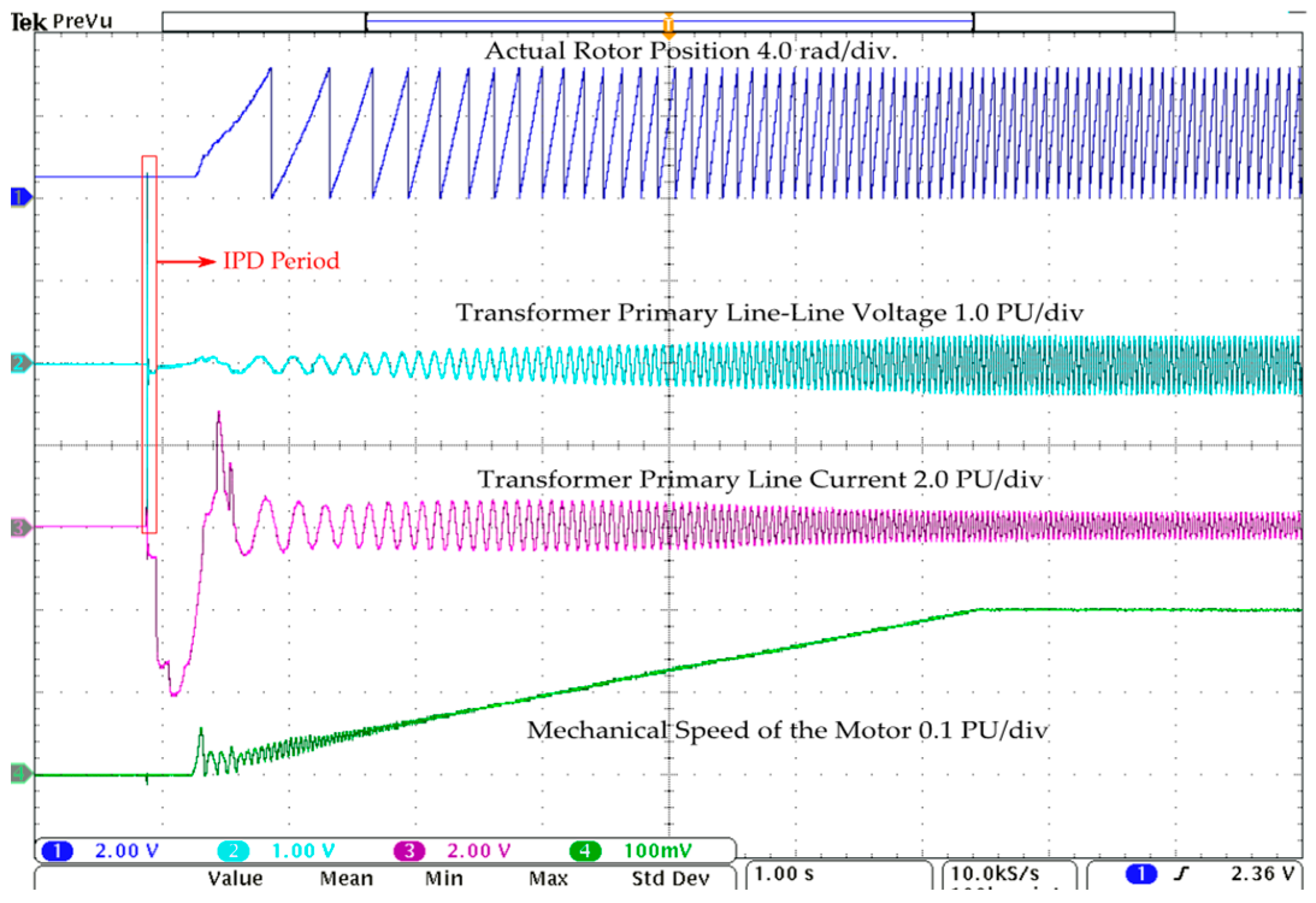 Energies 17 00957 g015