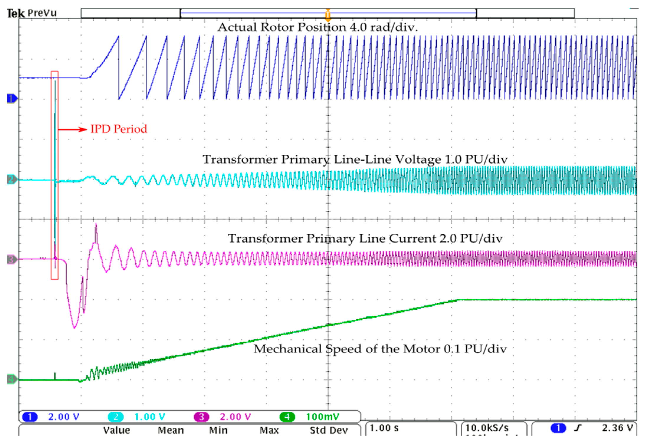 Energies 17 00957 g016