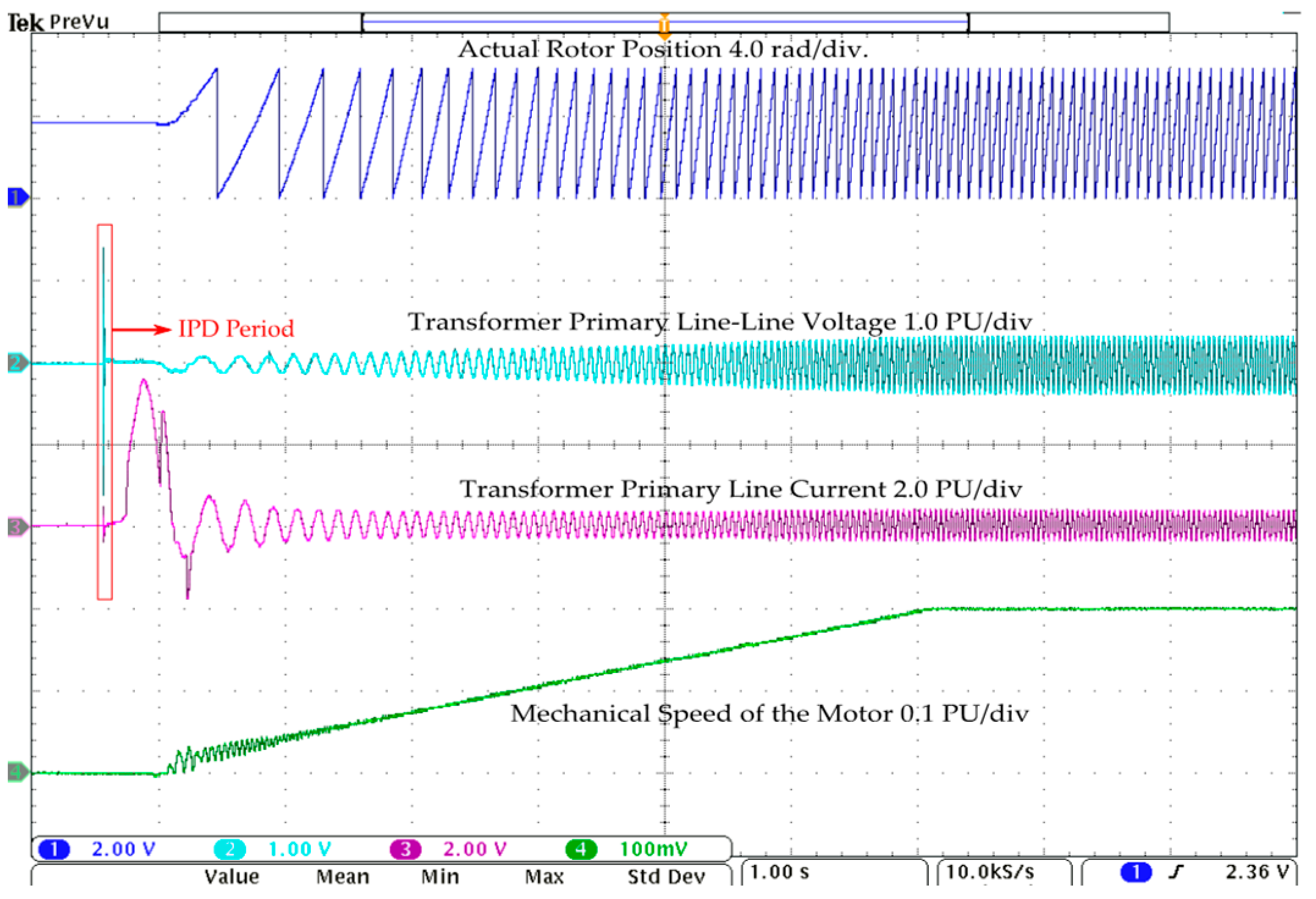 Energies 17 00957 g017