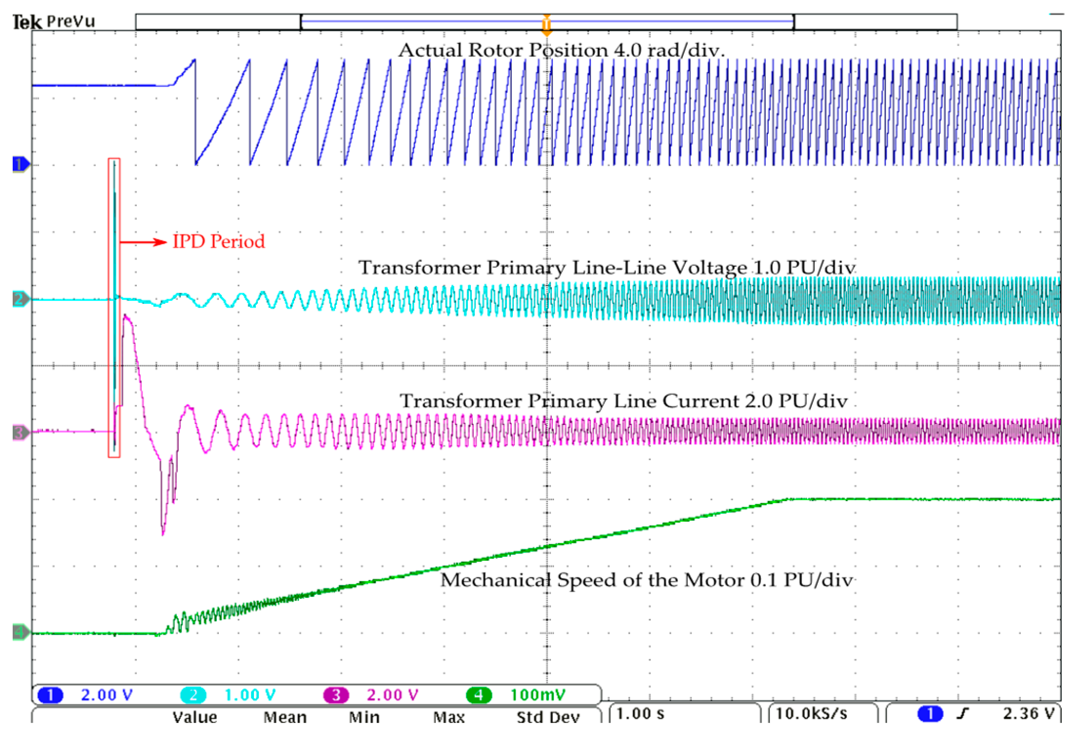 Energies 17 00957 g018