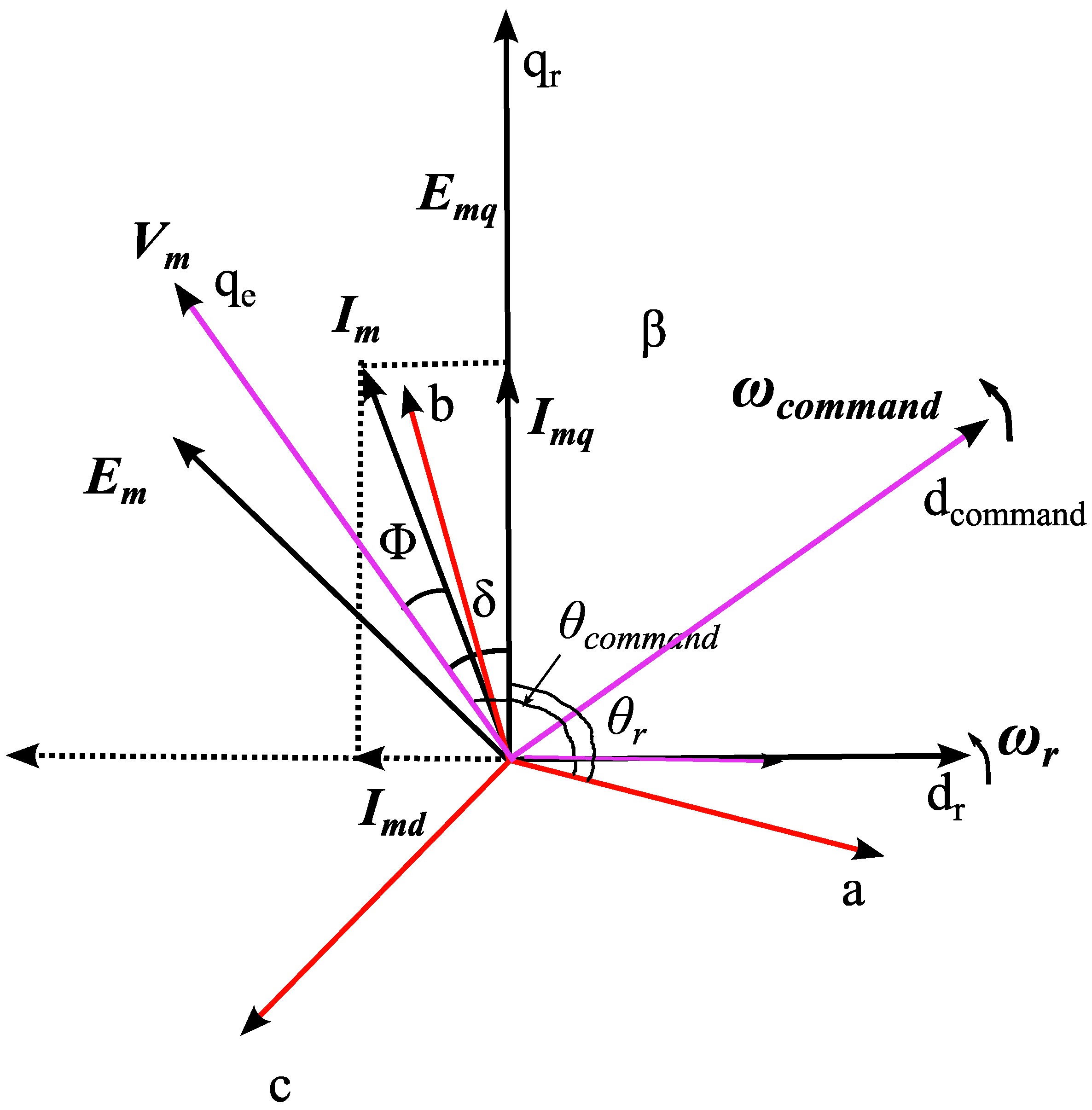Energies 17 00957 g0a1