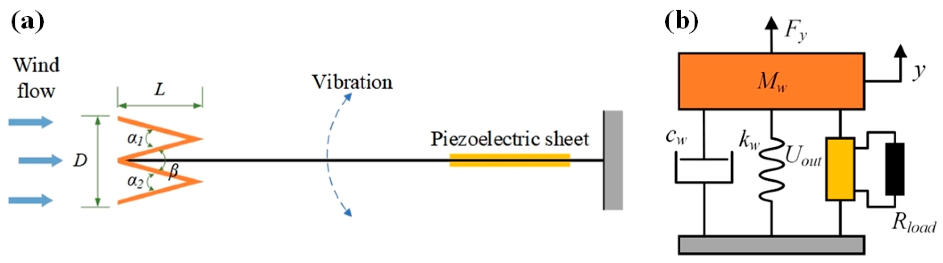 Energies 17 00958 g001
