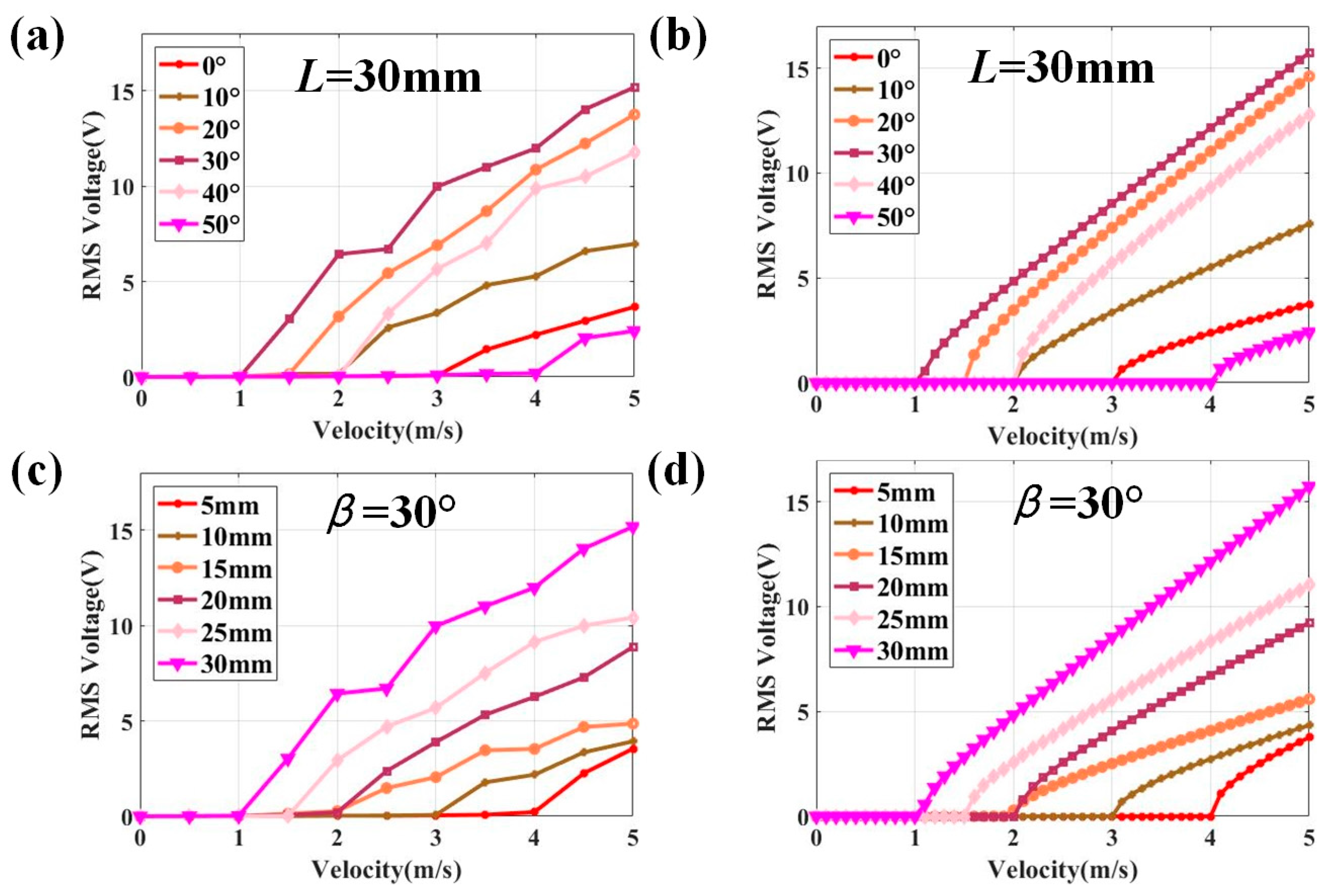 Energies 17 00958 g011