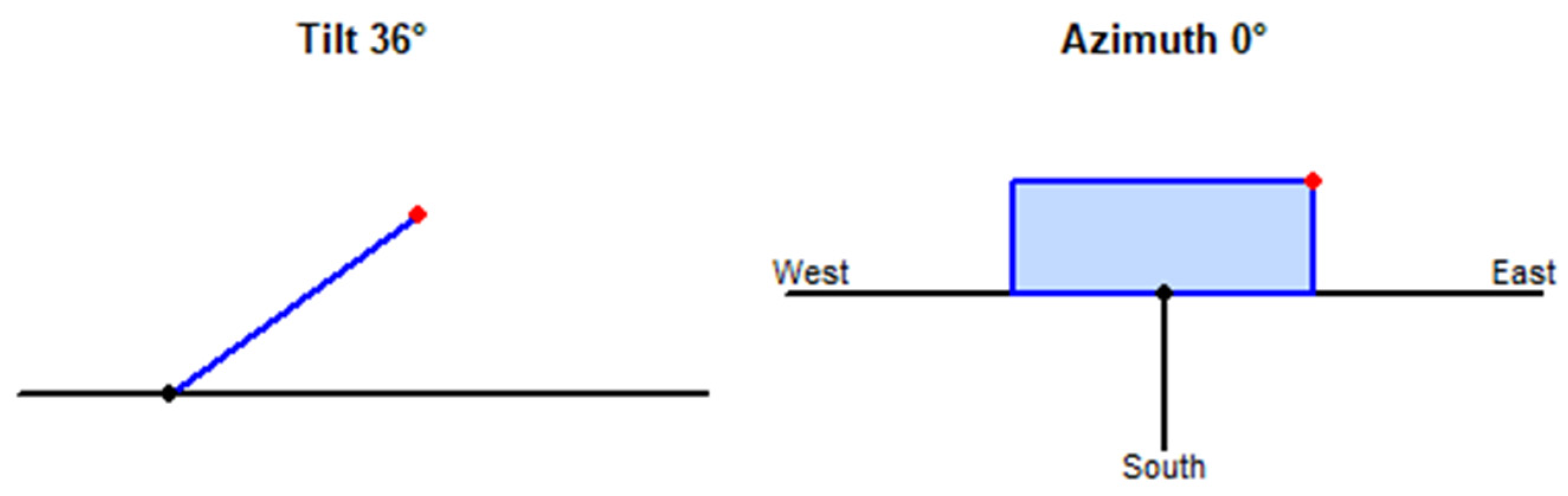 Energies 17 00959 g004