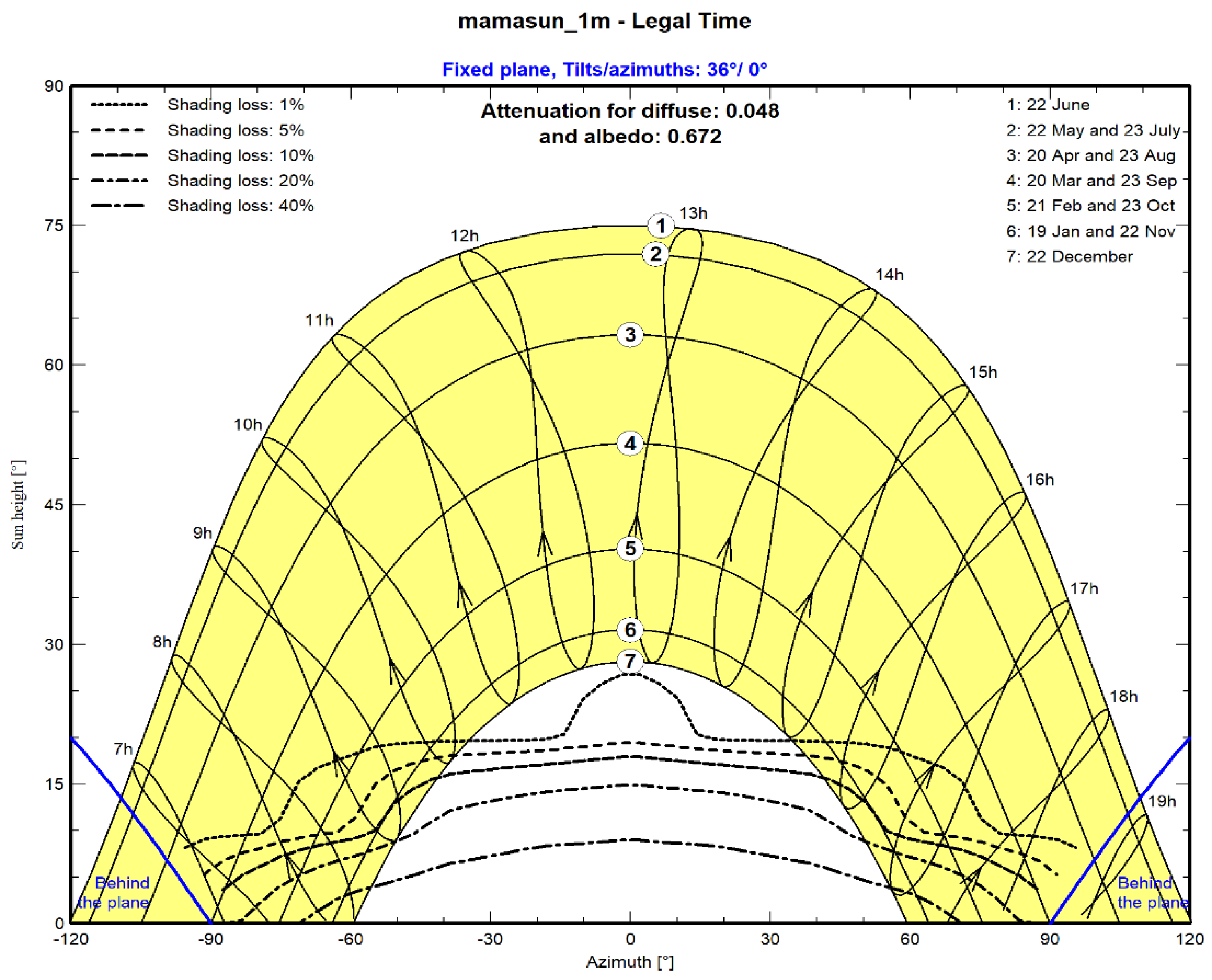 Energies 17 00959 g010