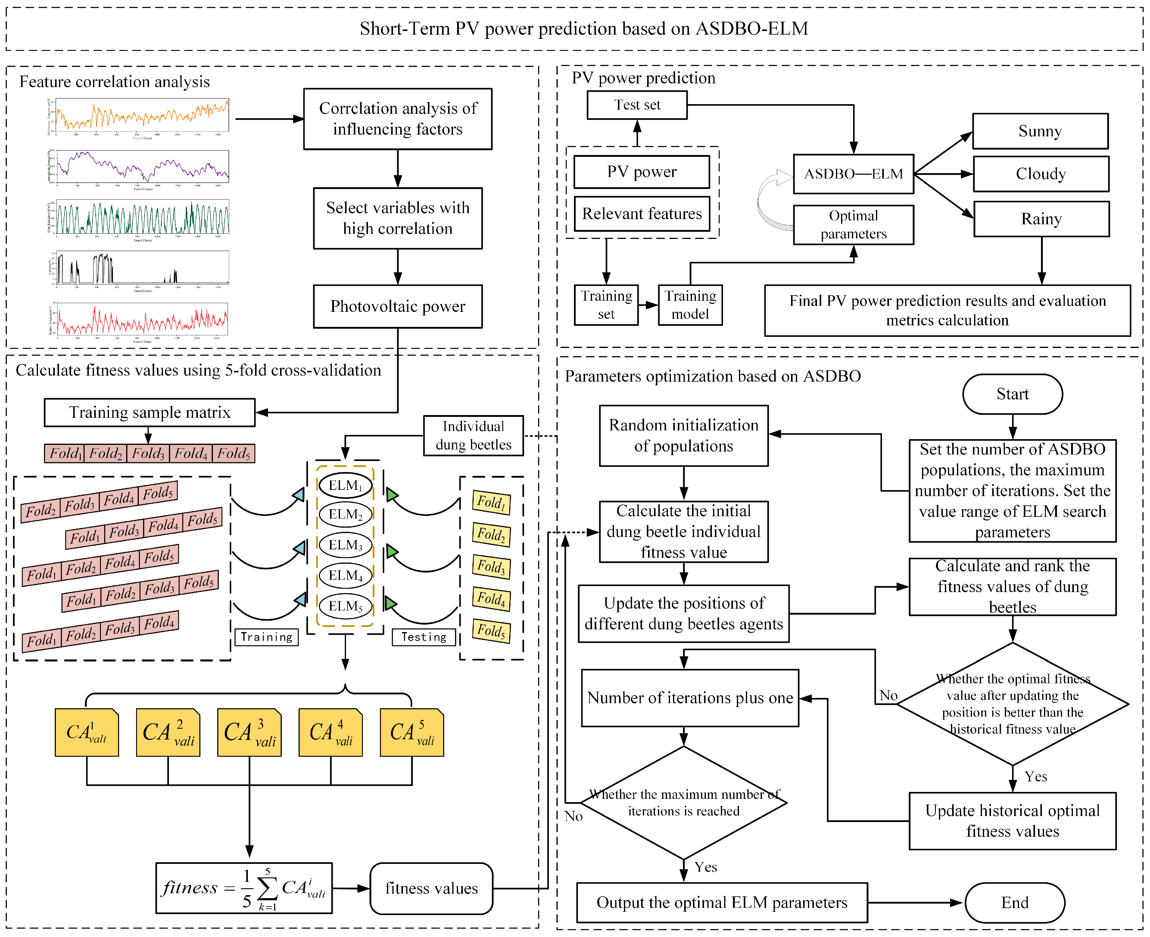 Energies 17 00960 g003