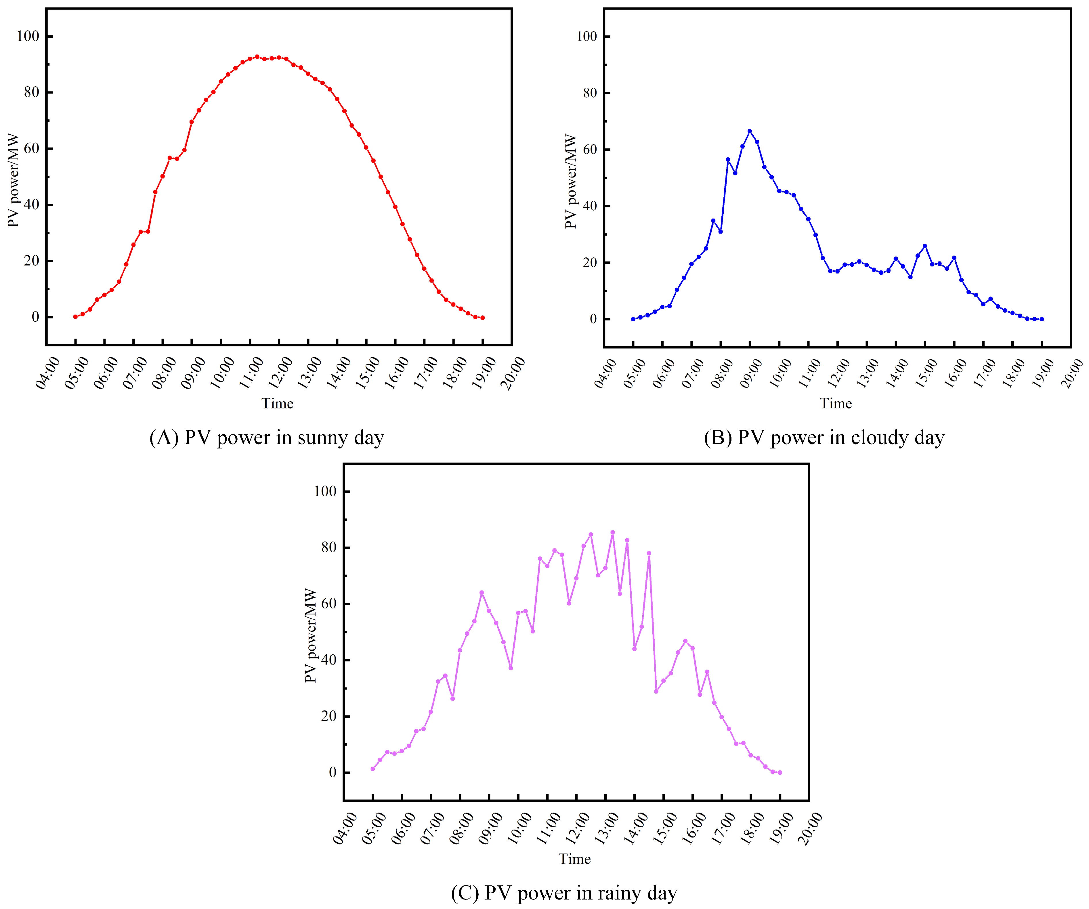 Energies 17 00960 g004