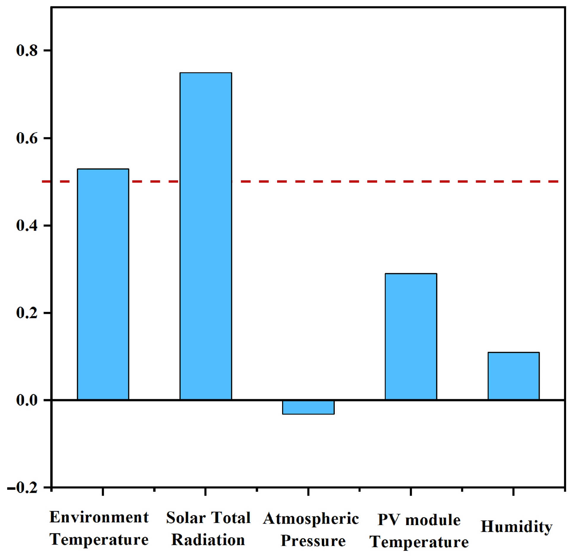 Energies 17 00960 g005