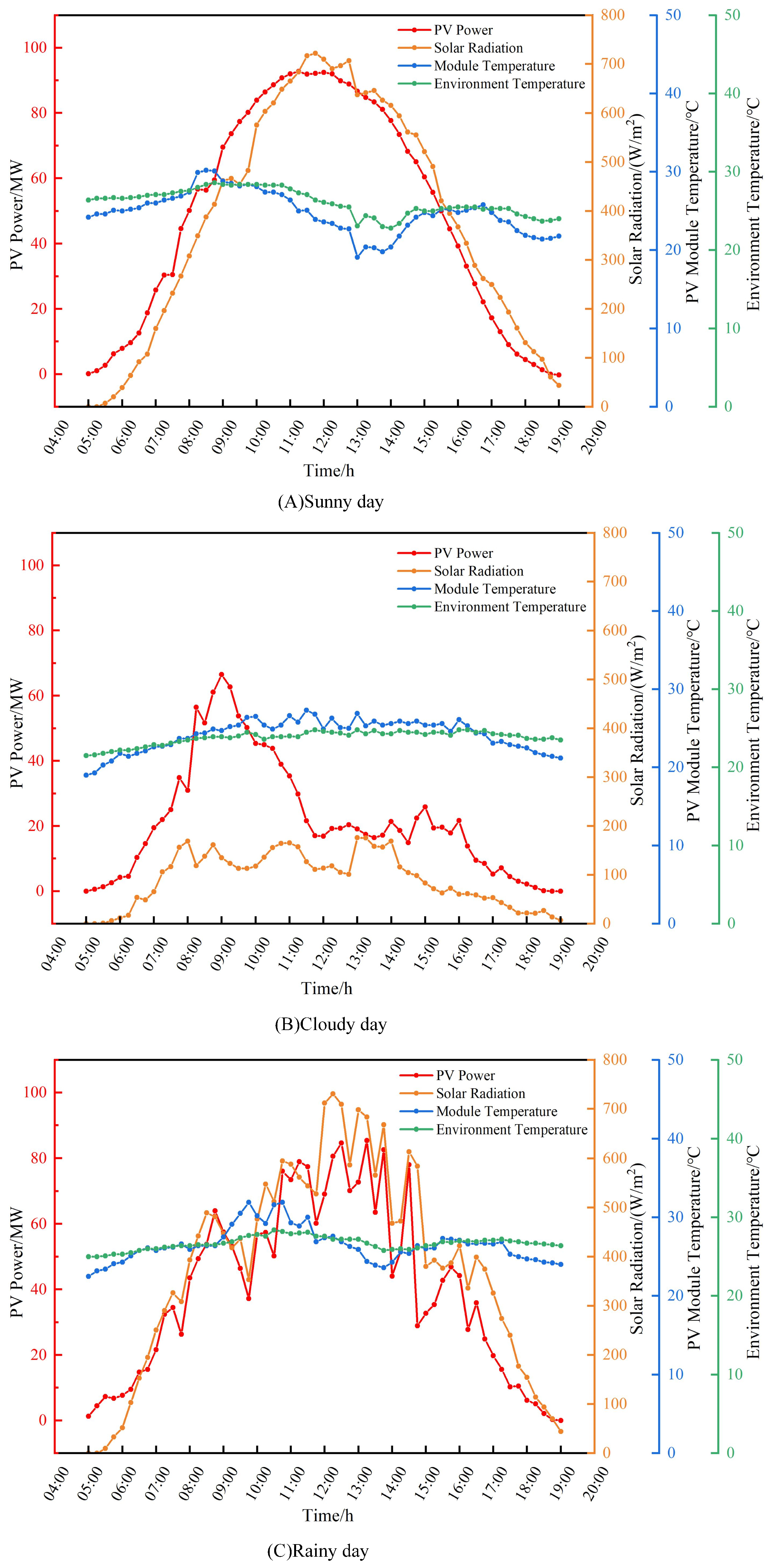 Energies 17 00960 g006