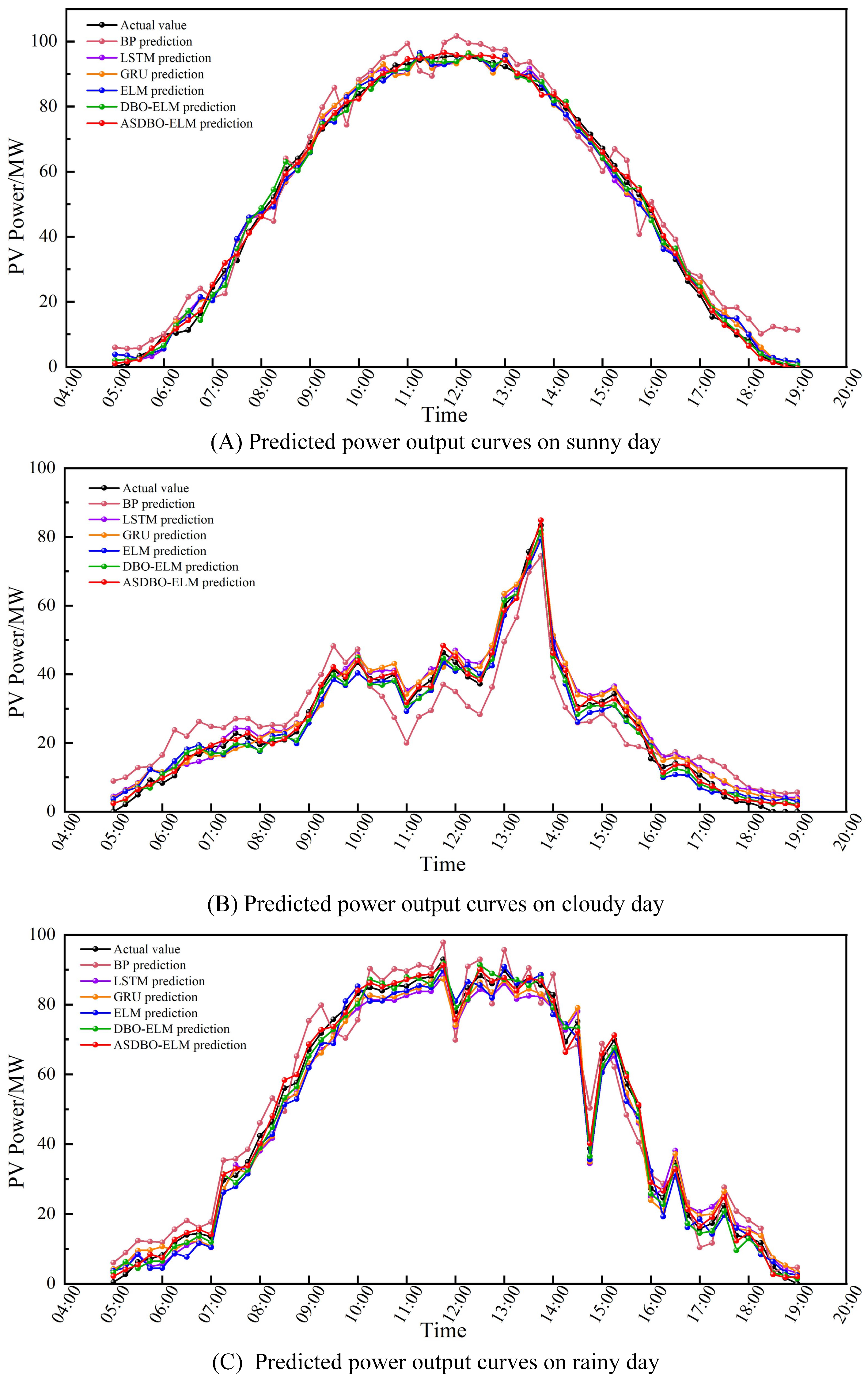 Energies 17 00960 g008