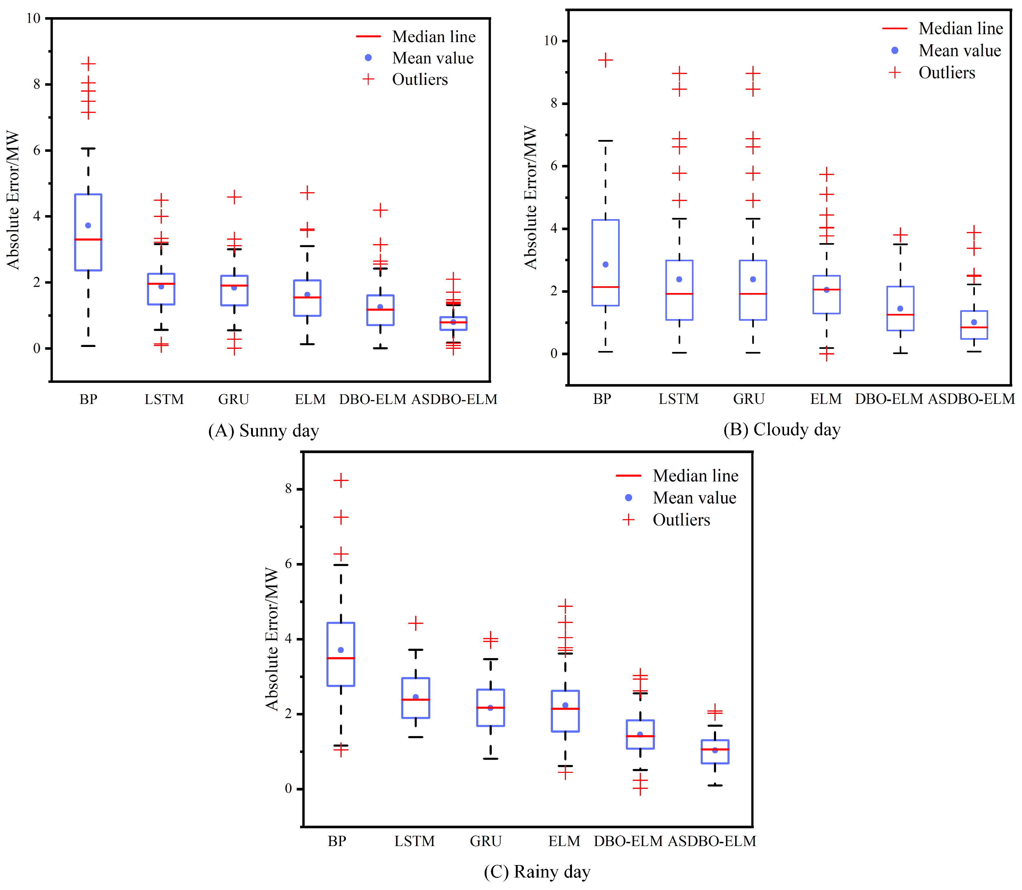 Energies 17 00960 g009