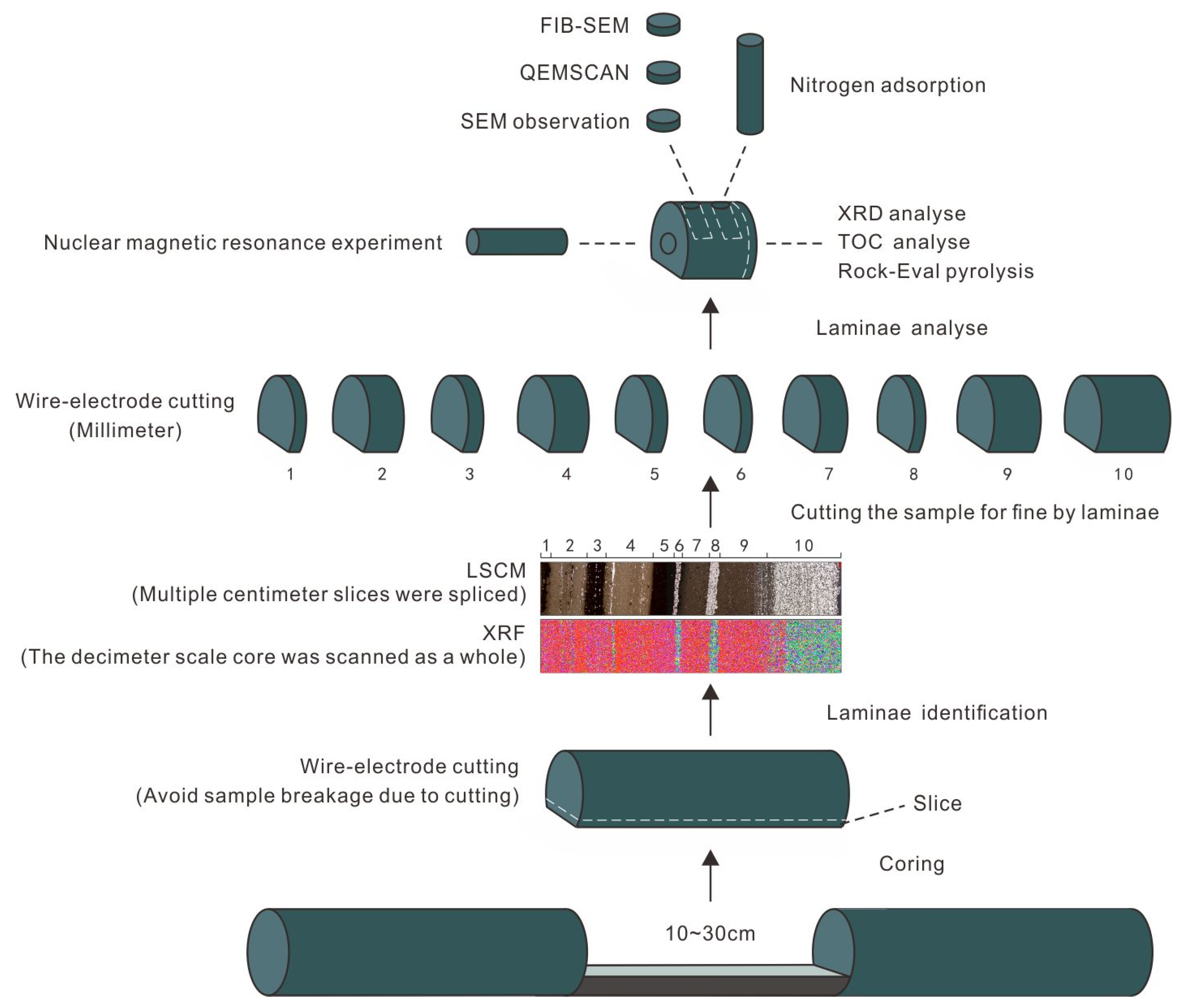Energies 17 00962 g002