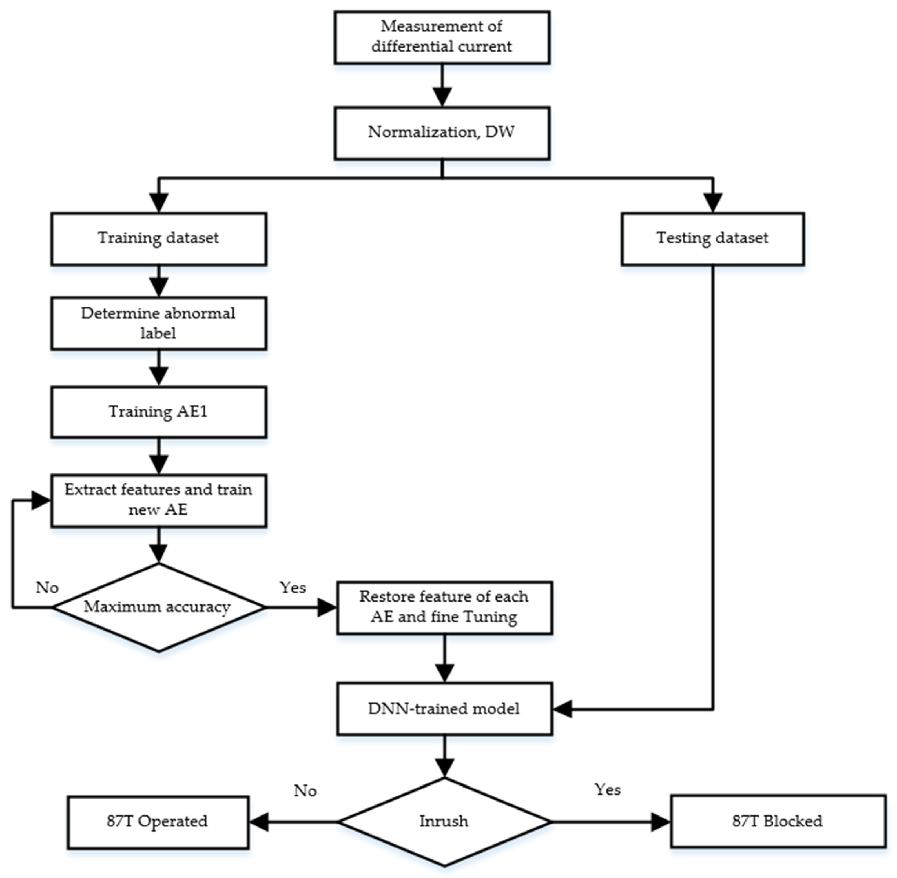 Energies 17 00963 g004