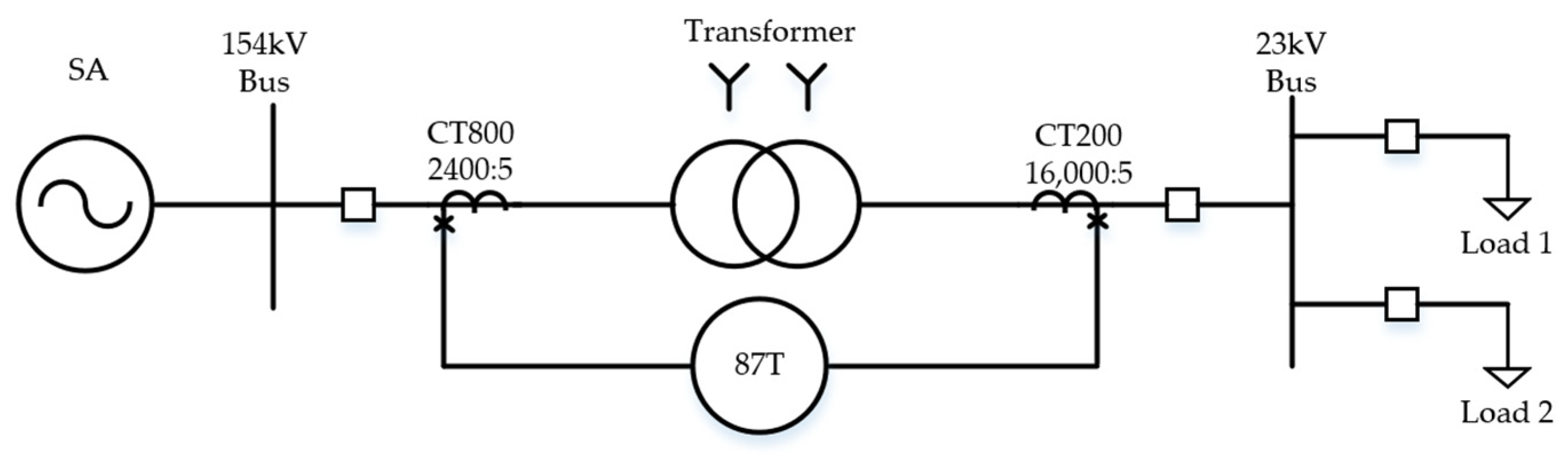 Energies 17 00963 g005