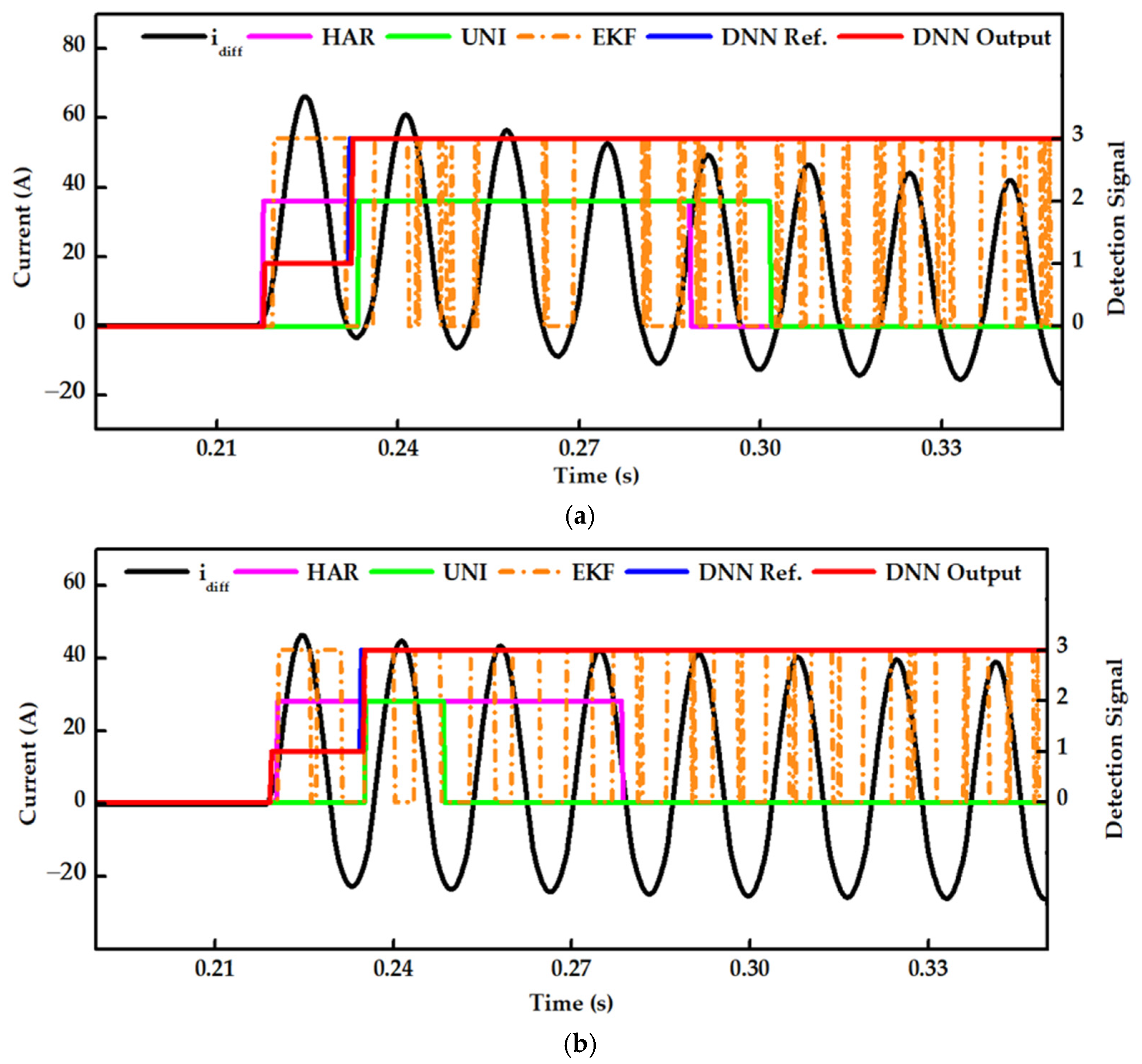 Energies 17 00963 g009