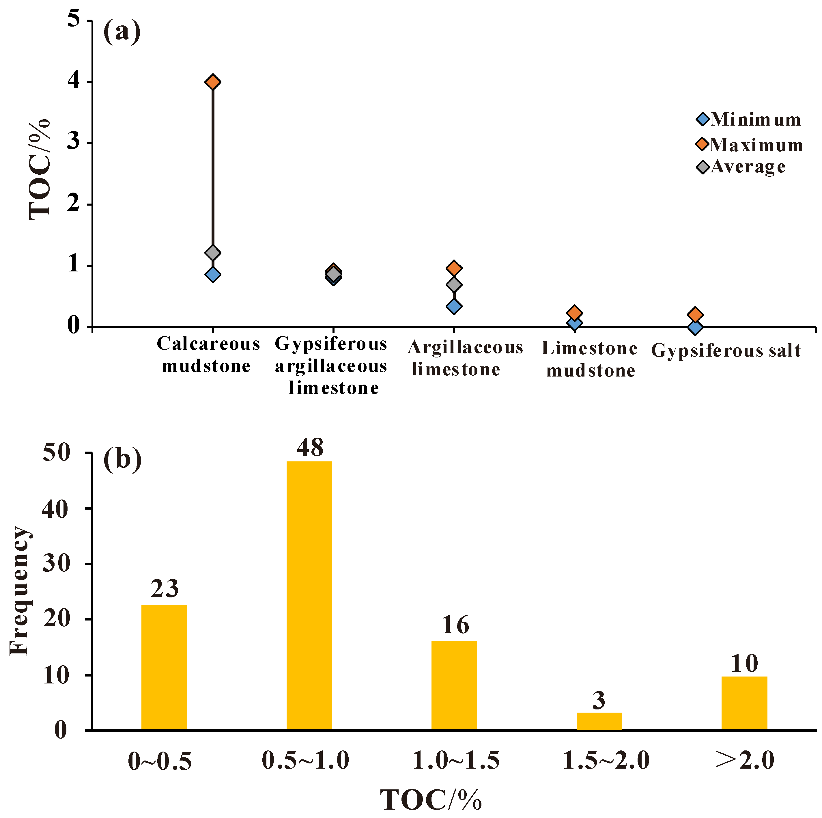 Energies 17 00964 g003