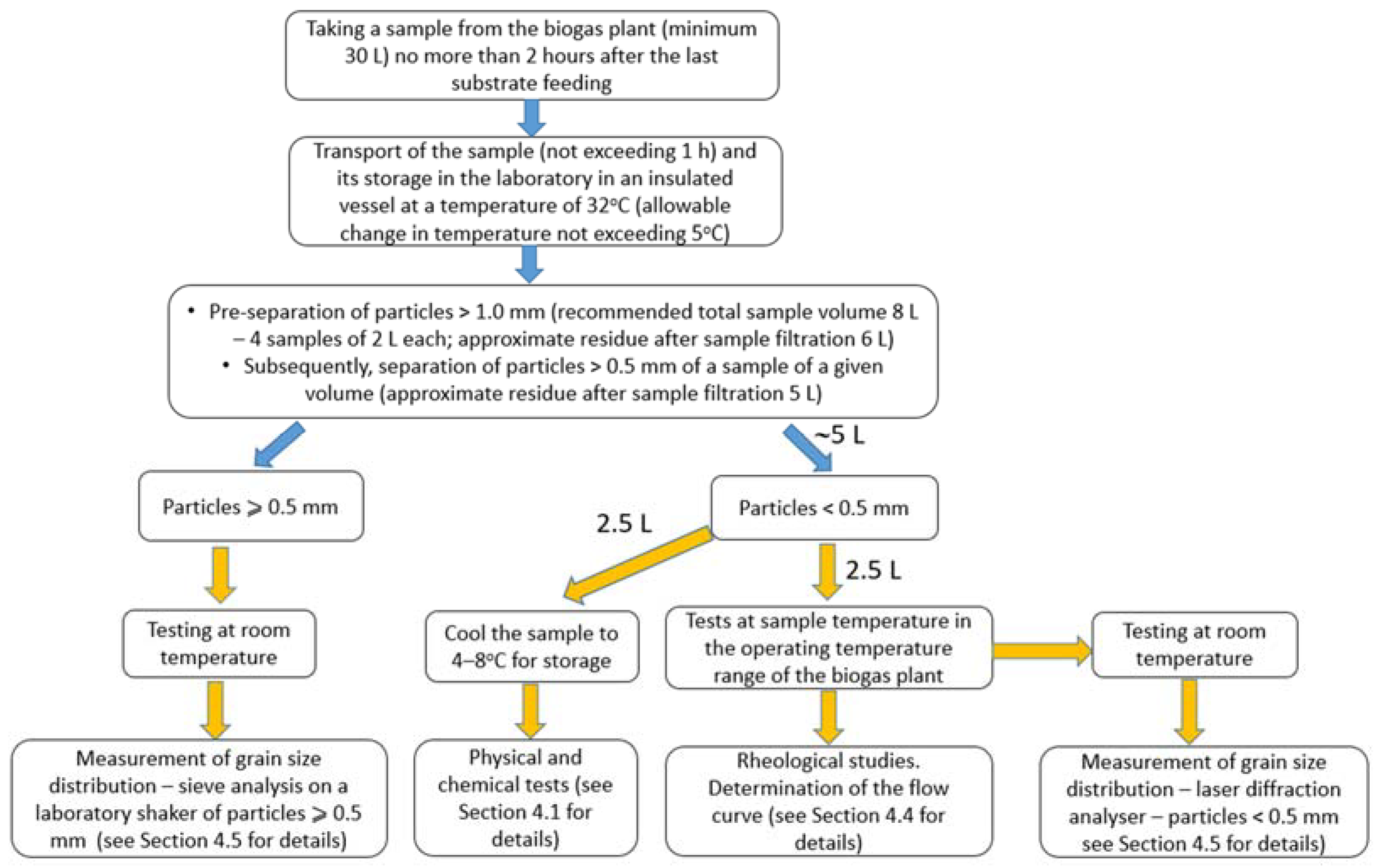 Energies 17 00965 g004 Energies 17 00965 g004