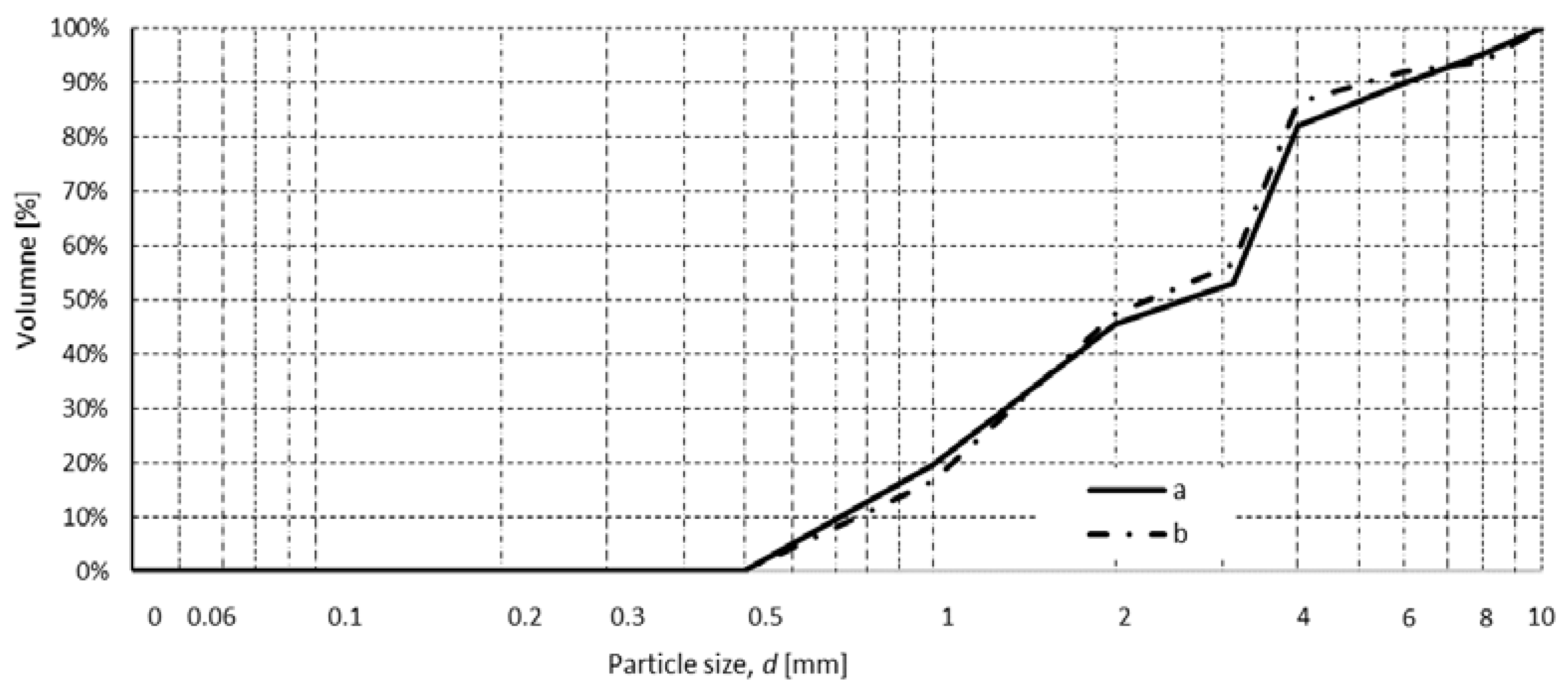 Energies 17 00965 g009 Energies 17 00965 g009