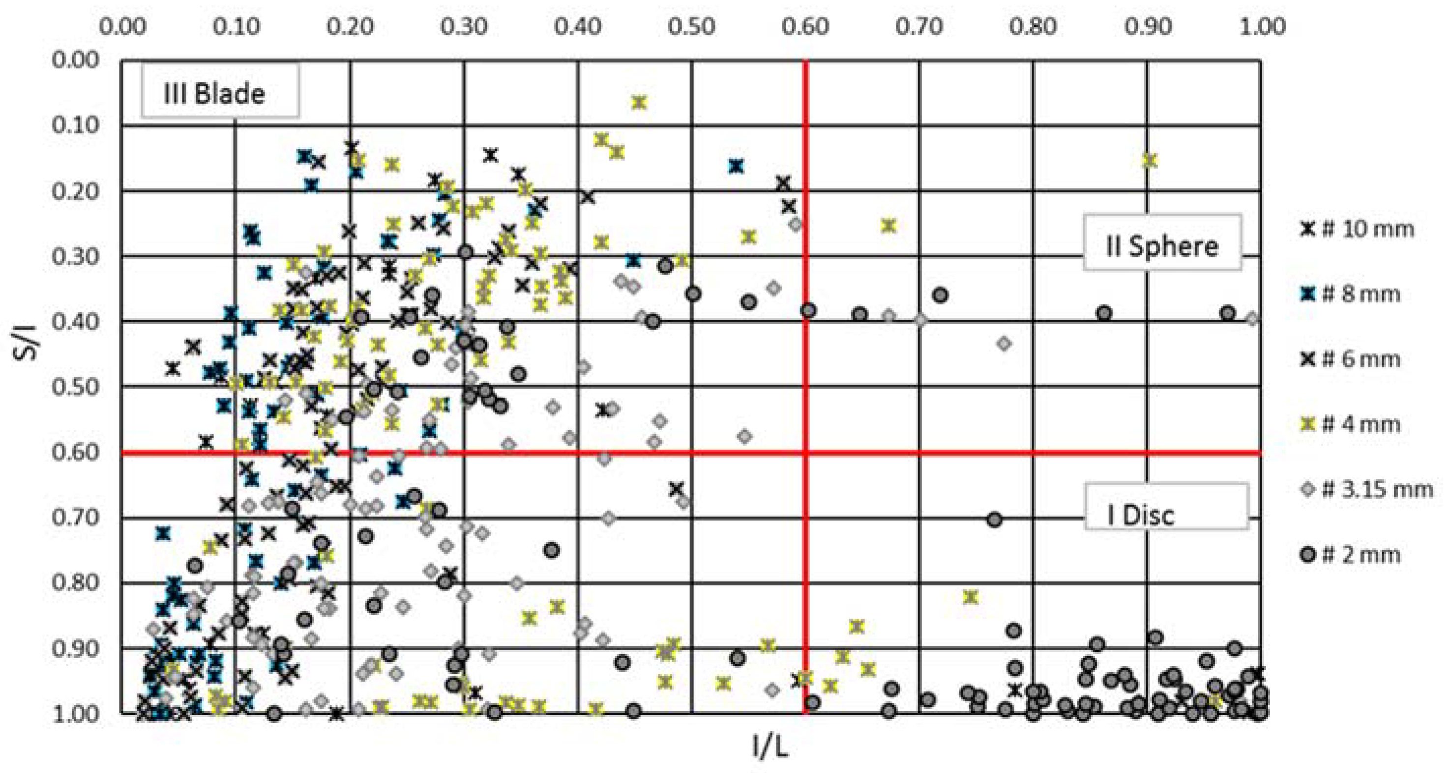 Energies 17 00965 g014 Energies 17 00965 g014