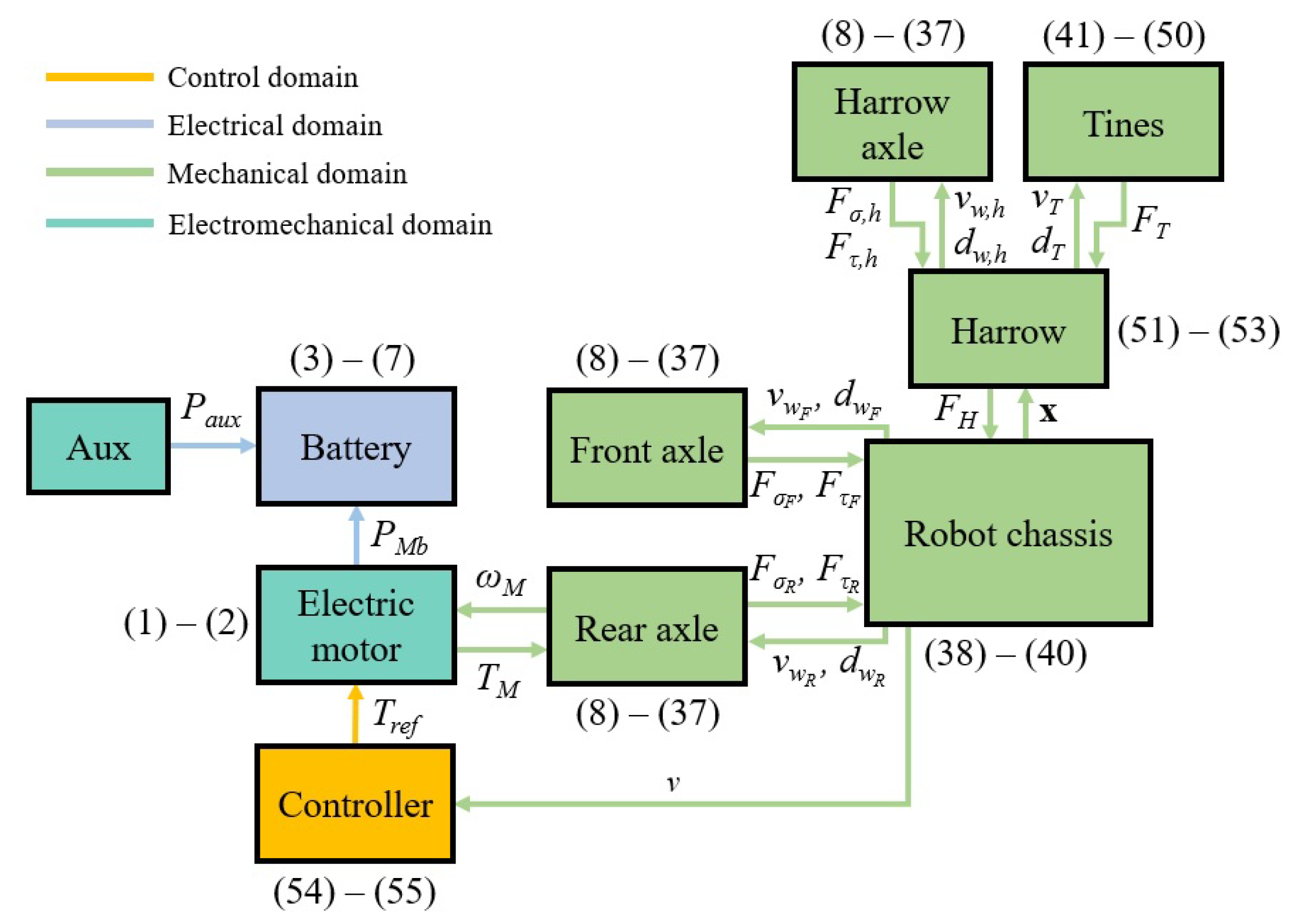Energies 17 00966 g001