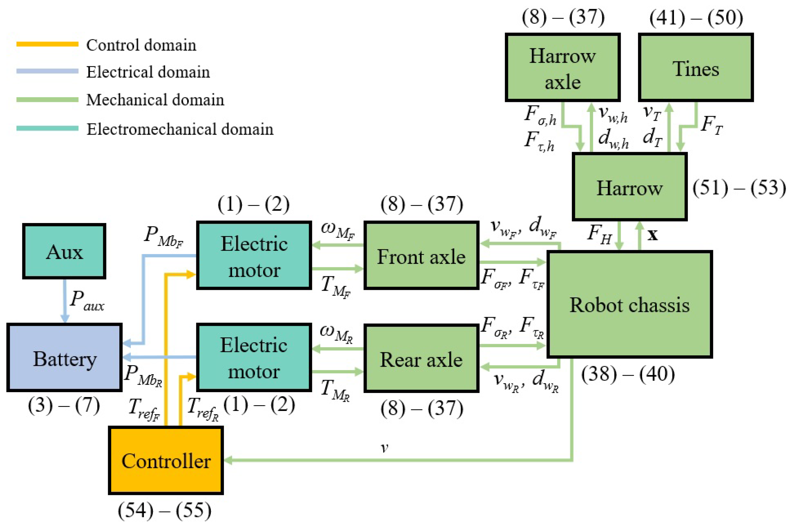 Energies 17 00966 g002