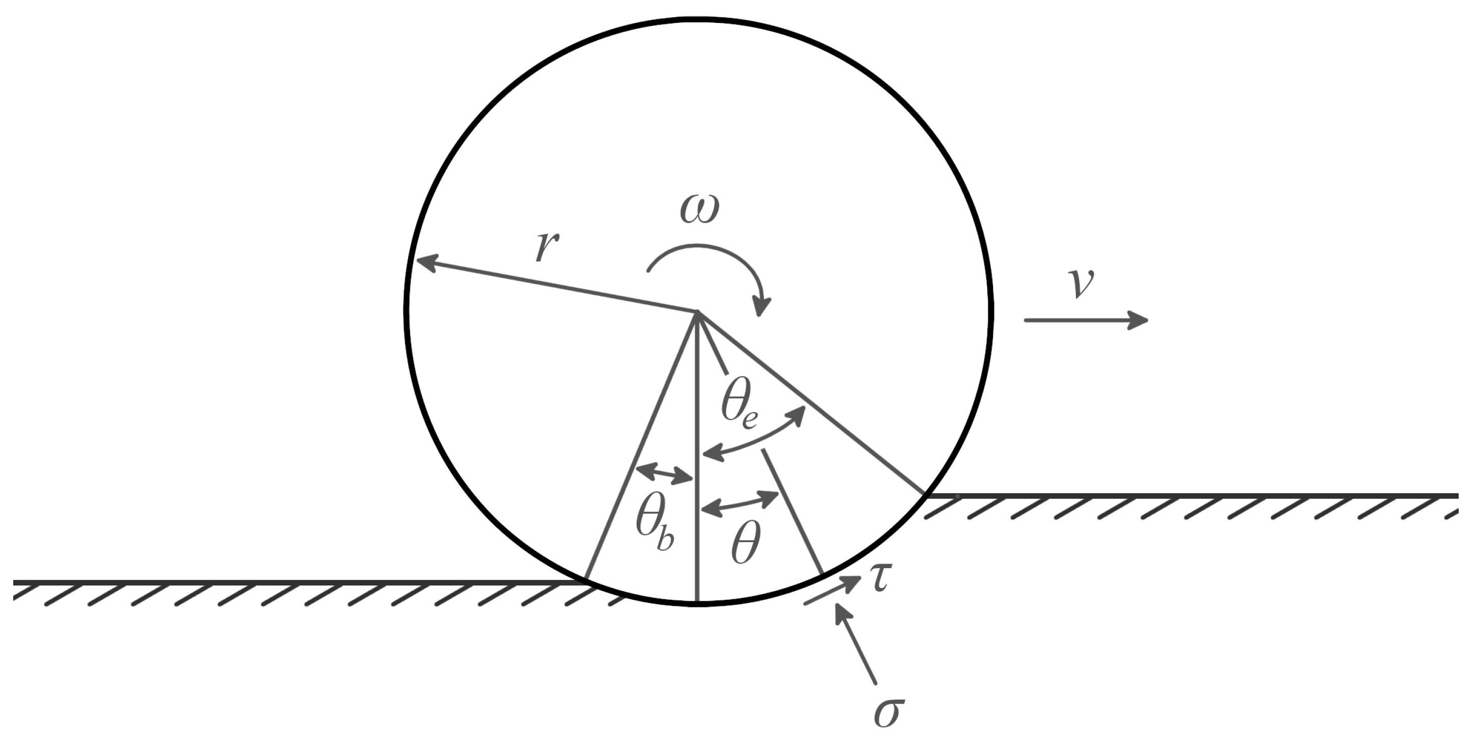 Energies 17 00966 g003