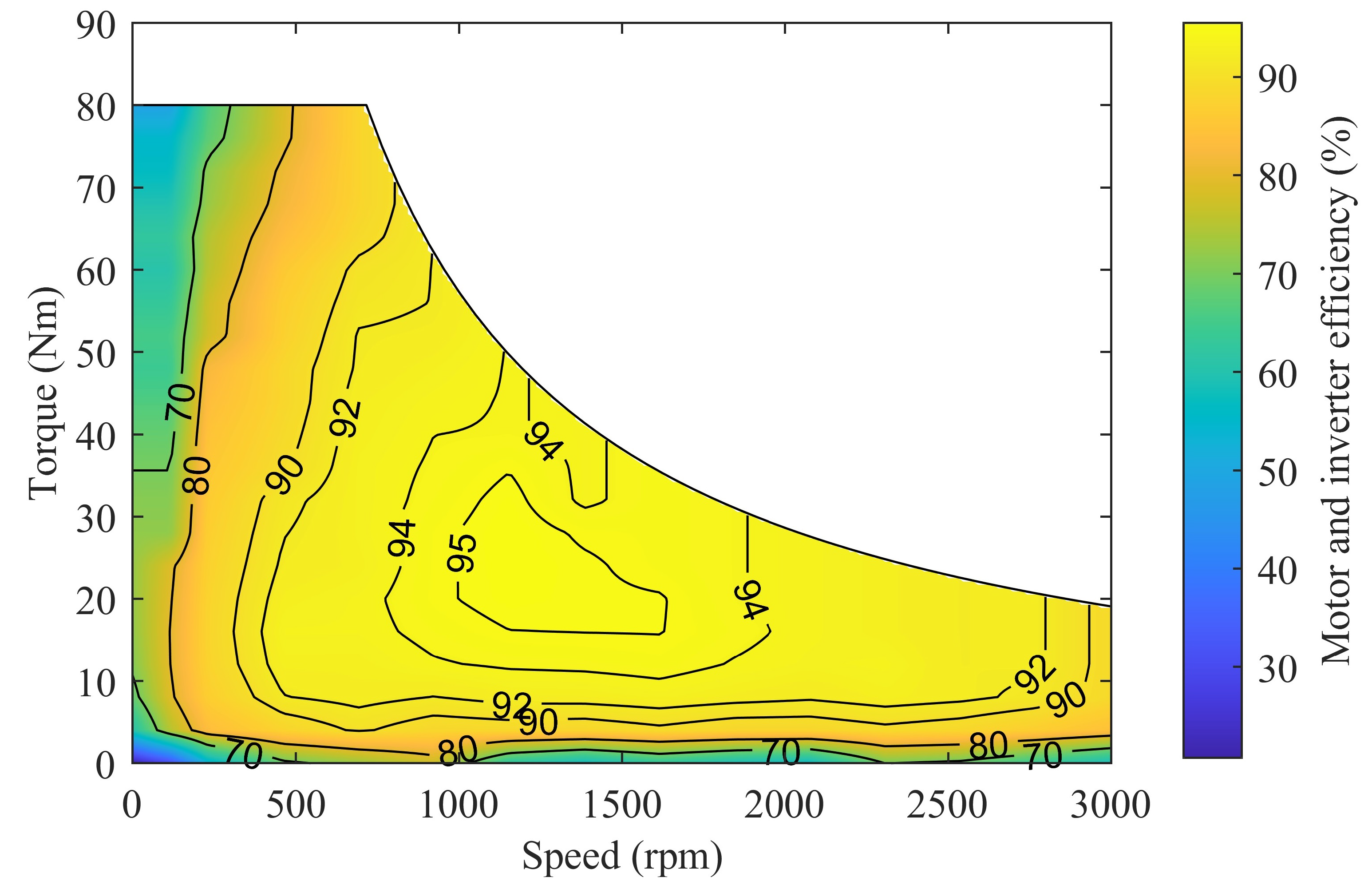 Energies 17 00966 g009
