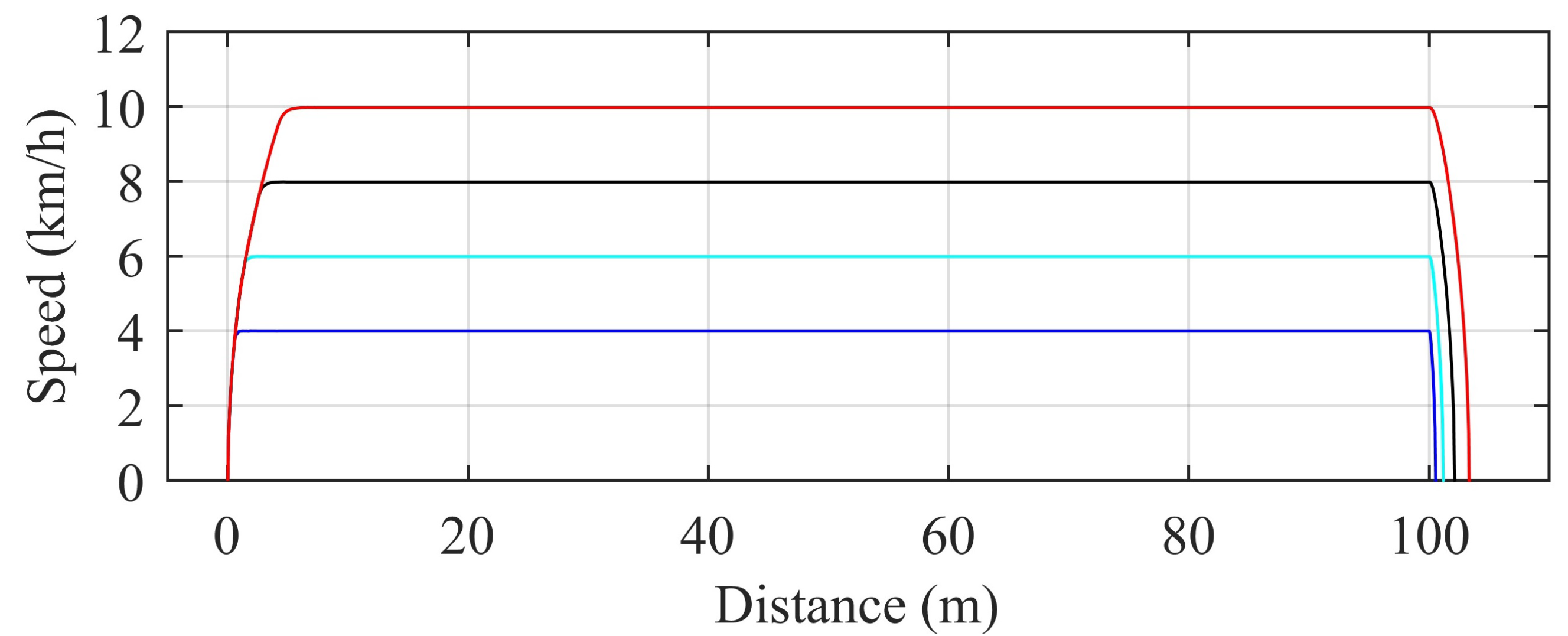 Energies 17 00966 g010
