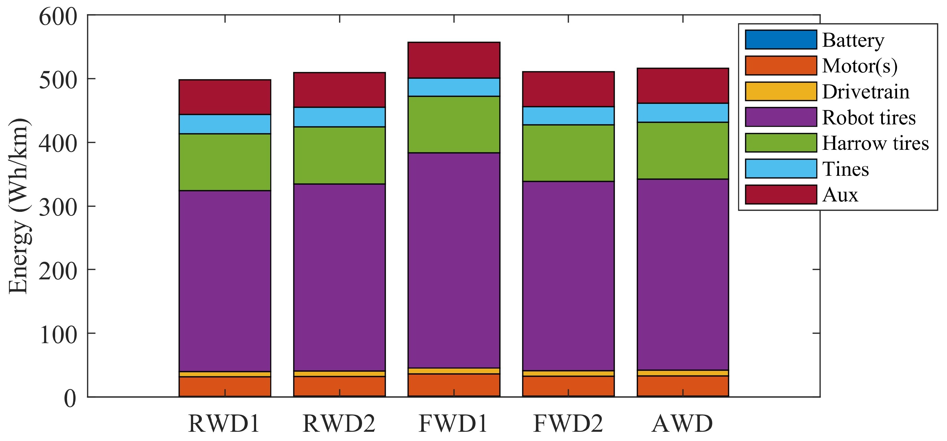 Energies 17 00966 g013