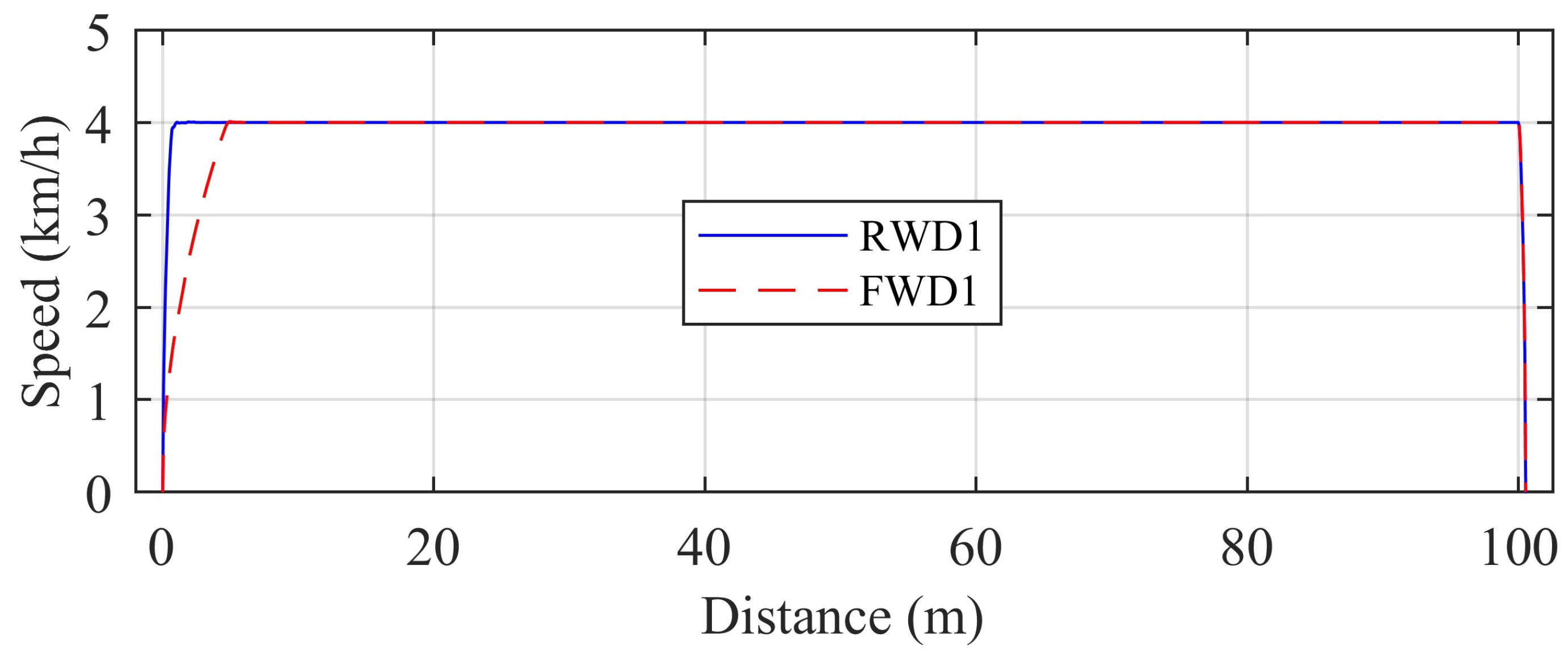 Energies 17 00966 g014