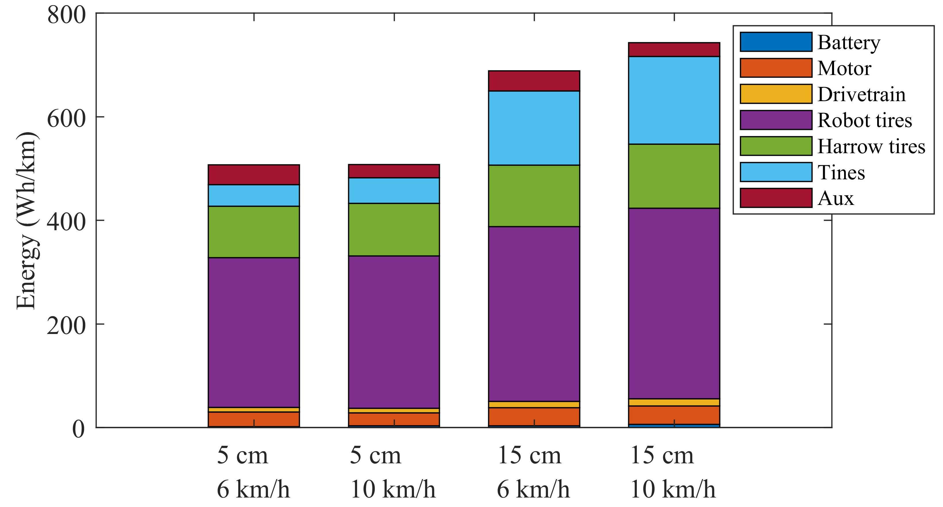 Energies 17 00966 g022