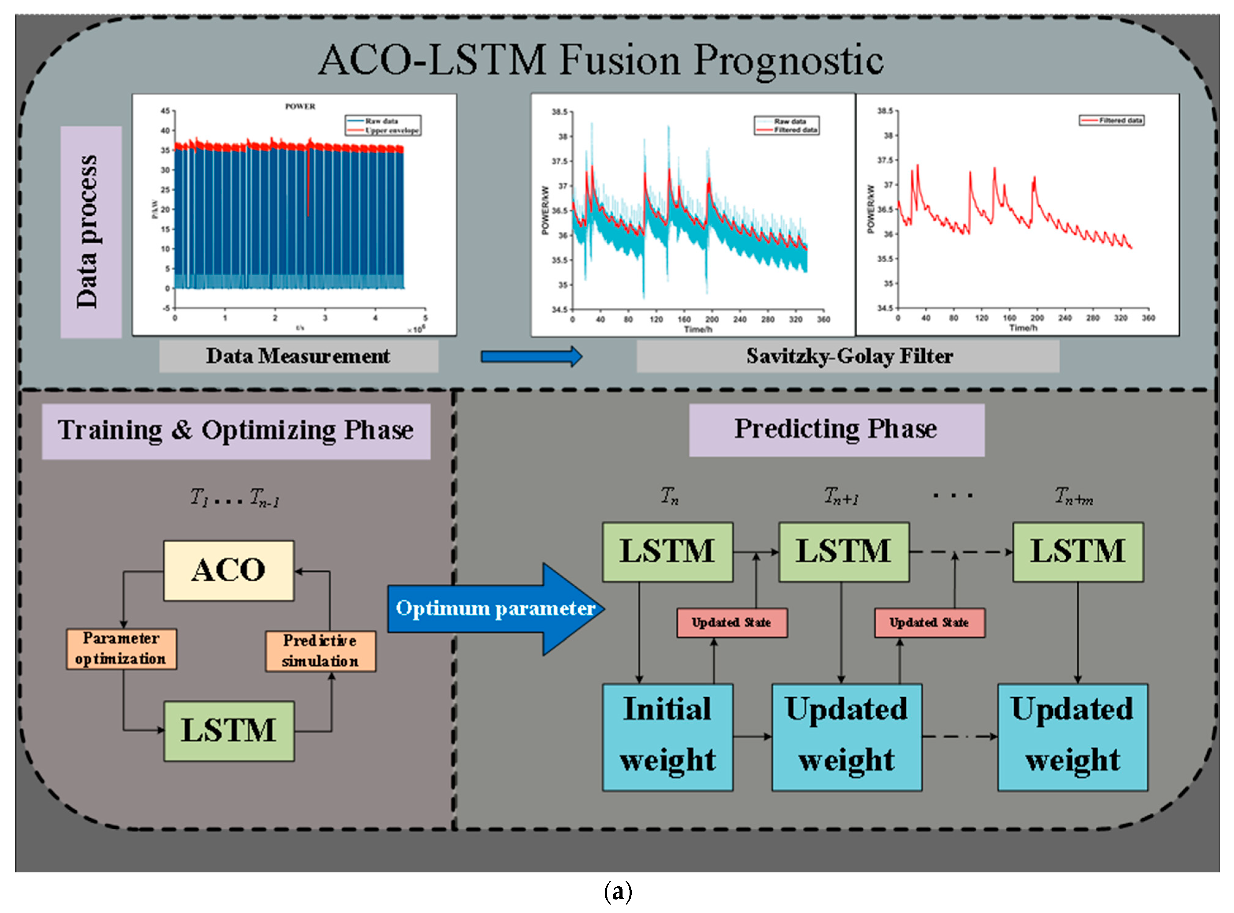 Energies 17 00968 g004a