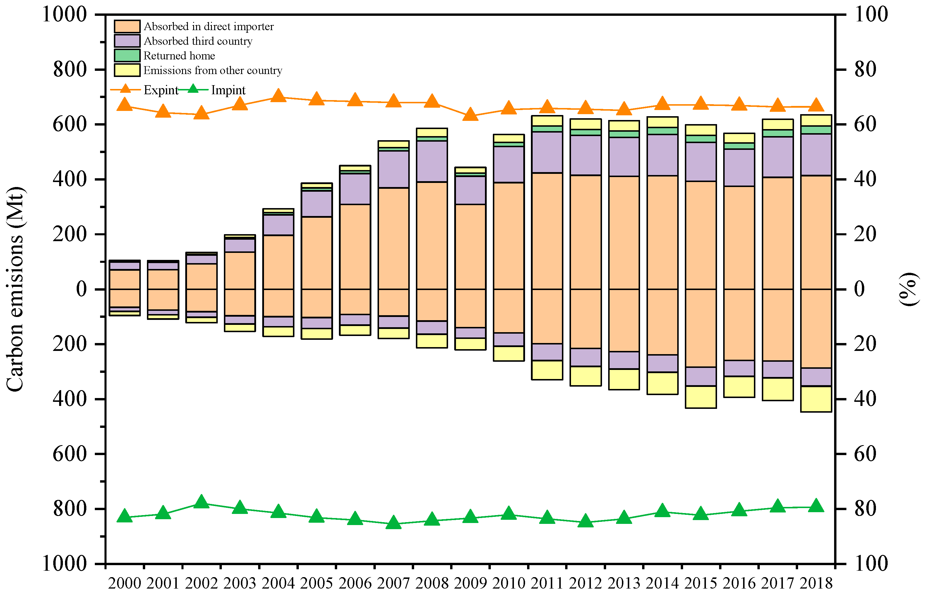 Energies 17 00969 g002