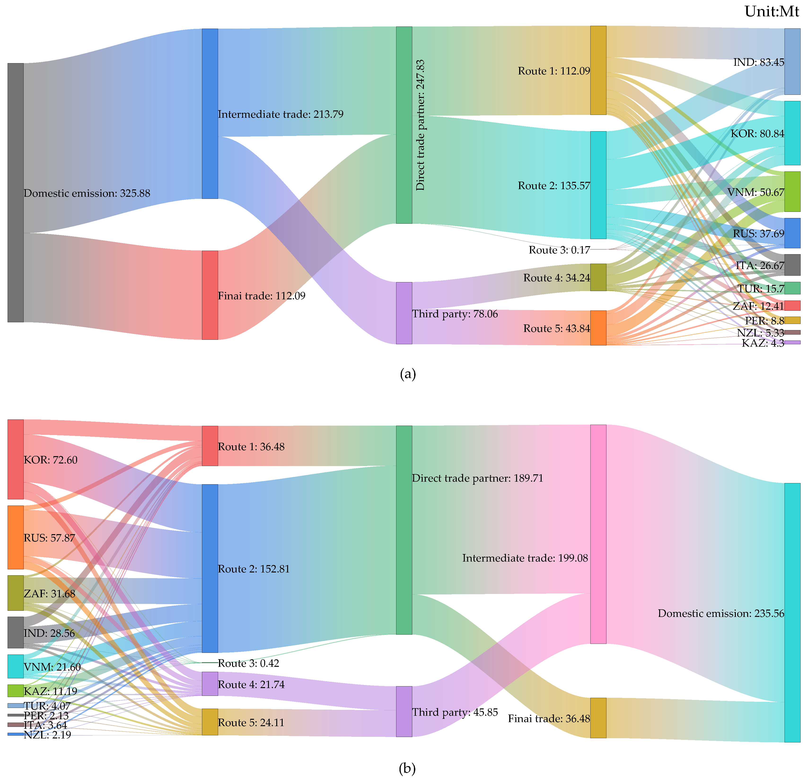Energies 17 00969 g006